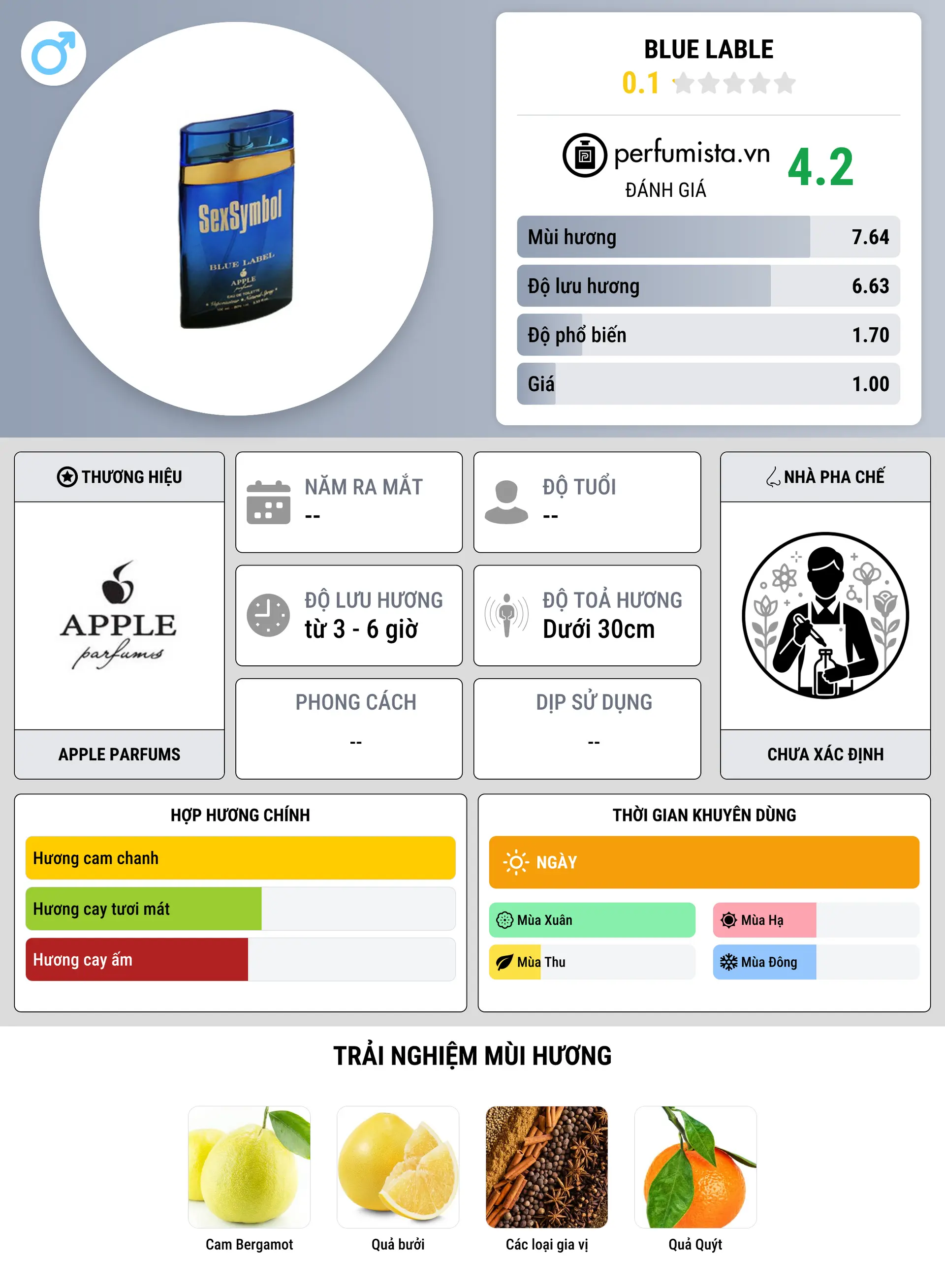 Thông tin chi tiết Blue Lable