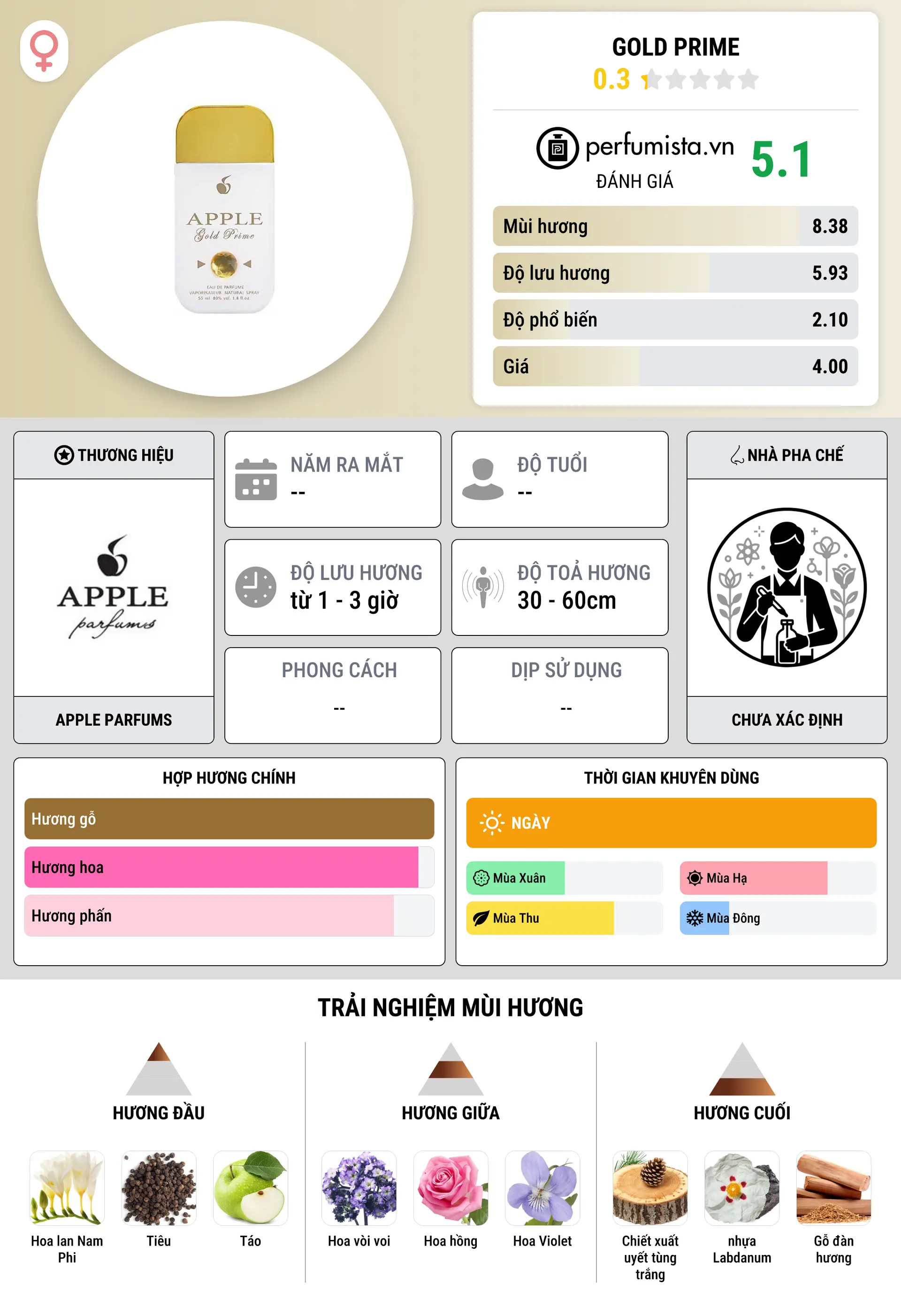 Thông tin chi tiết Gold Prime