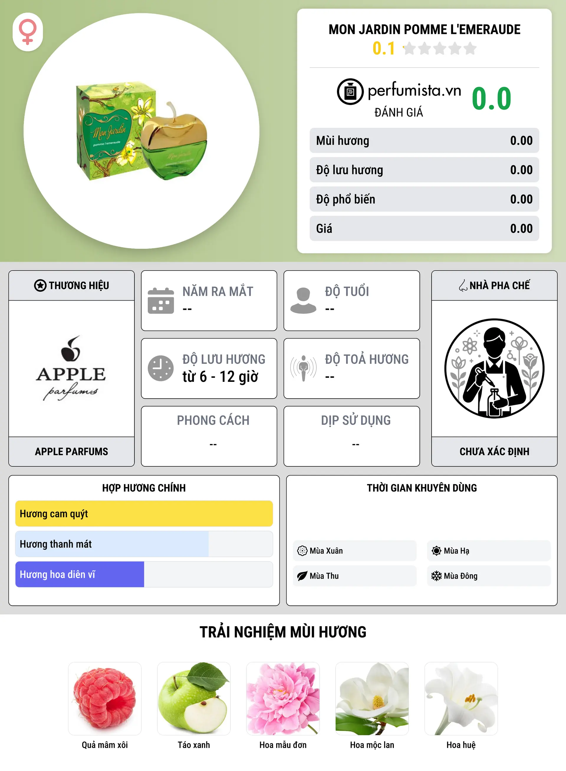 Thông tin chi tiết Mon Jardin Pomme L'emeraude