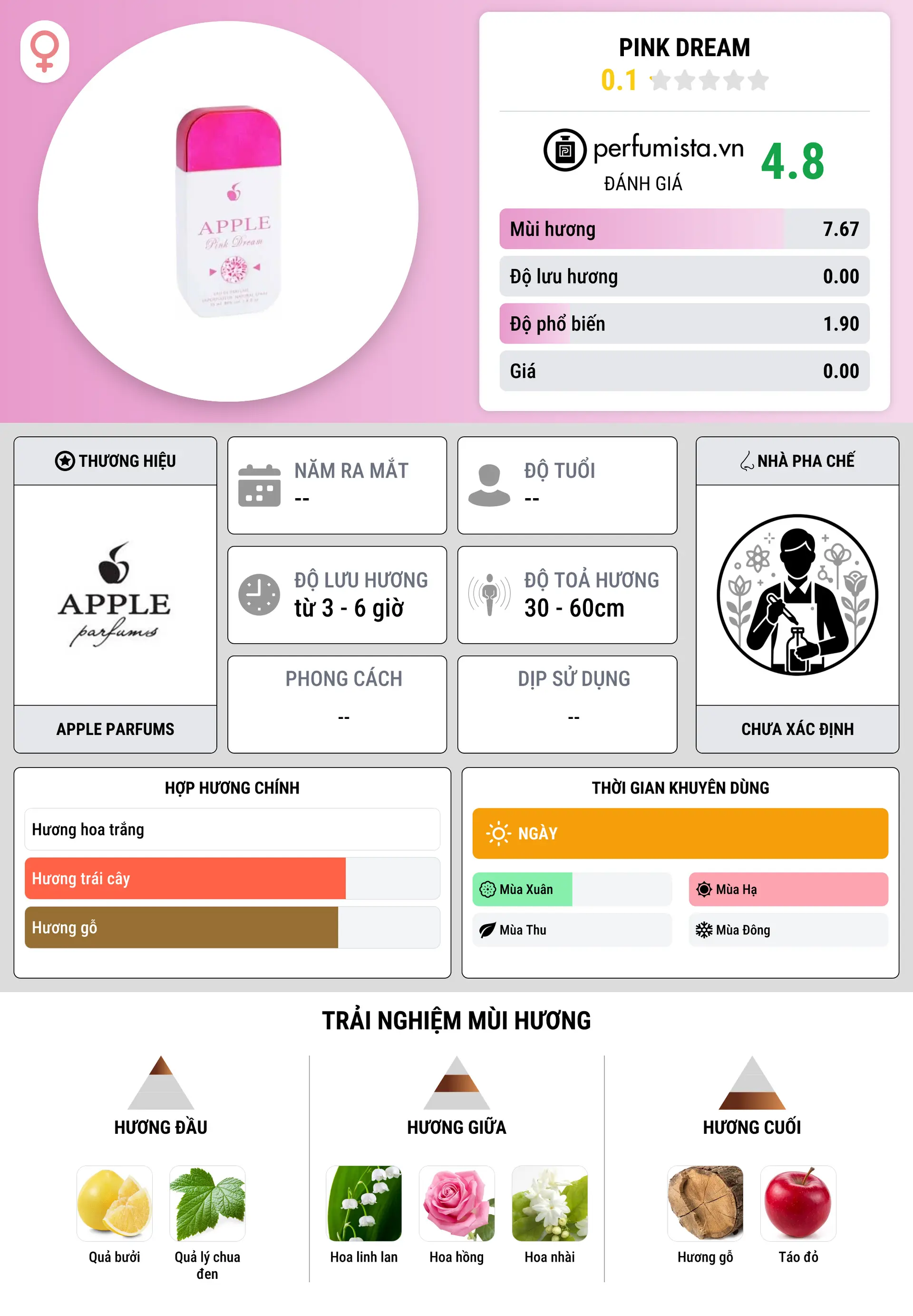 Thông tin chi tiết Pink Dream