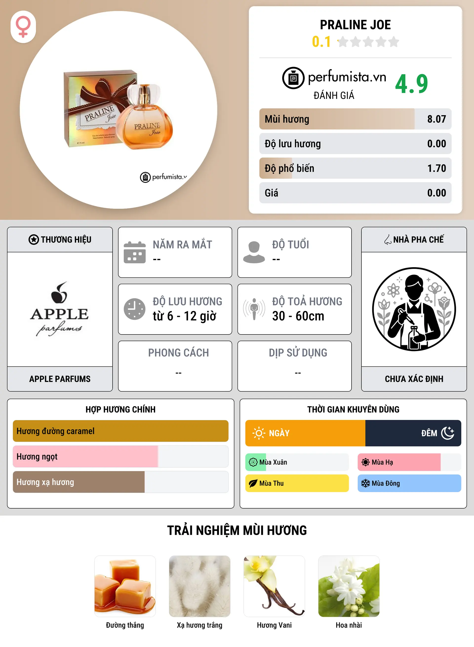Thông tin chi tiết Praline Joe