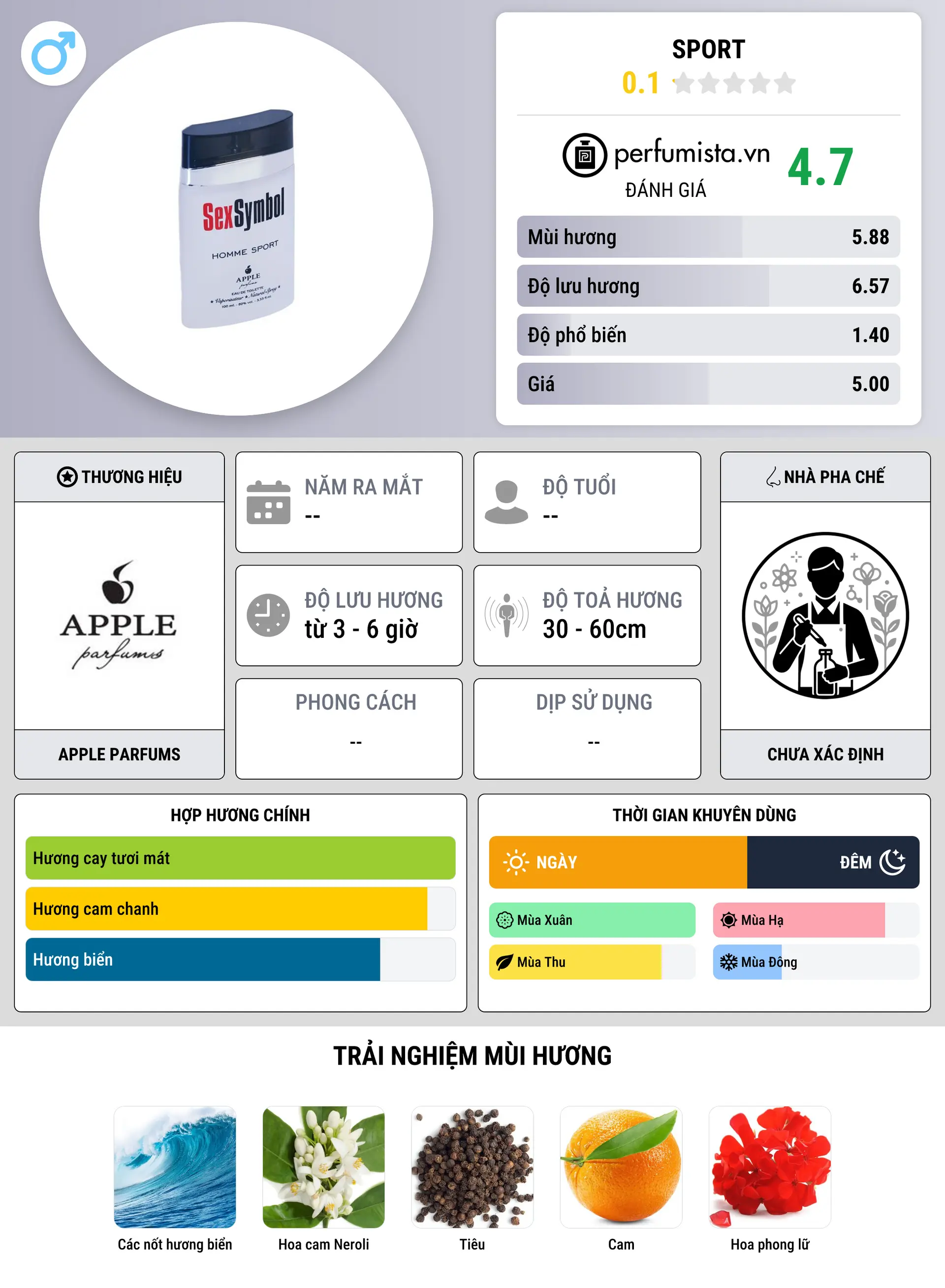Thông tin chi tiết Sport