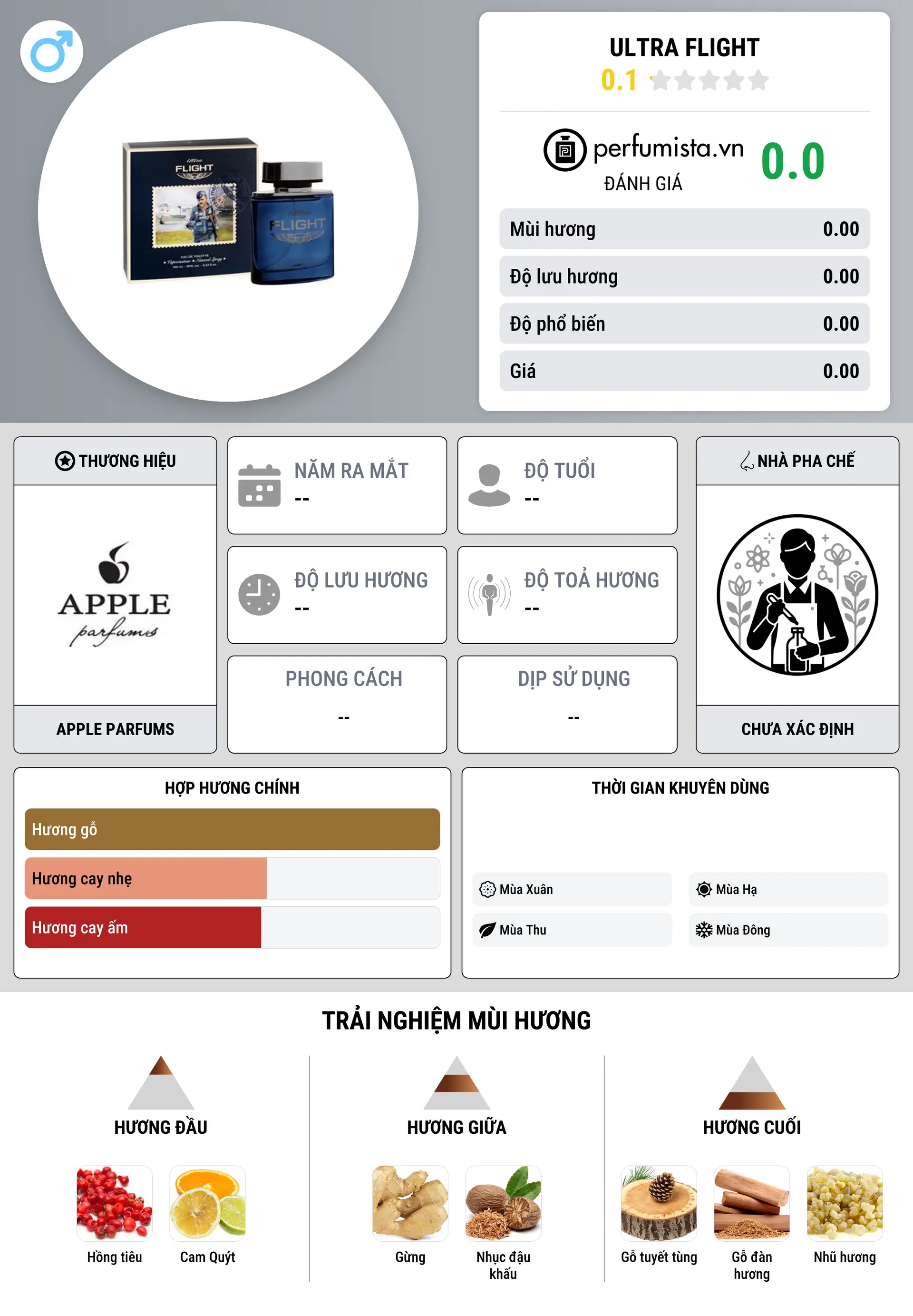 Thông tin chi tiết Ultra Flight