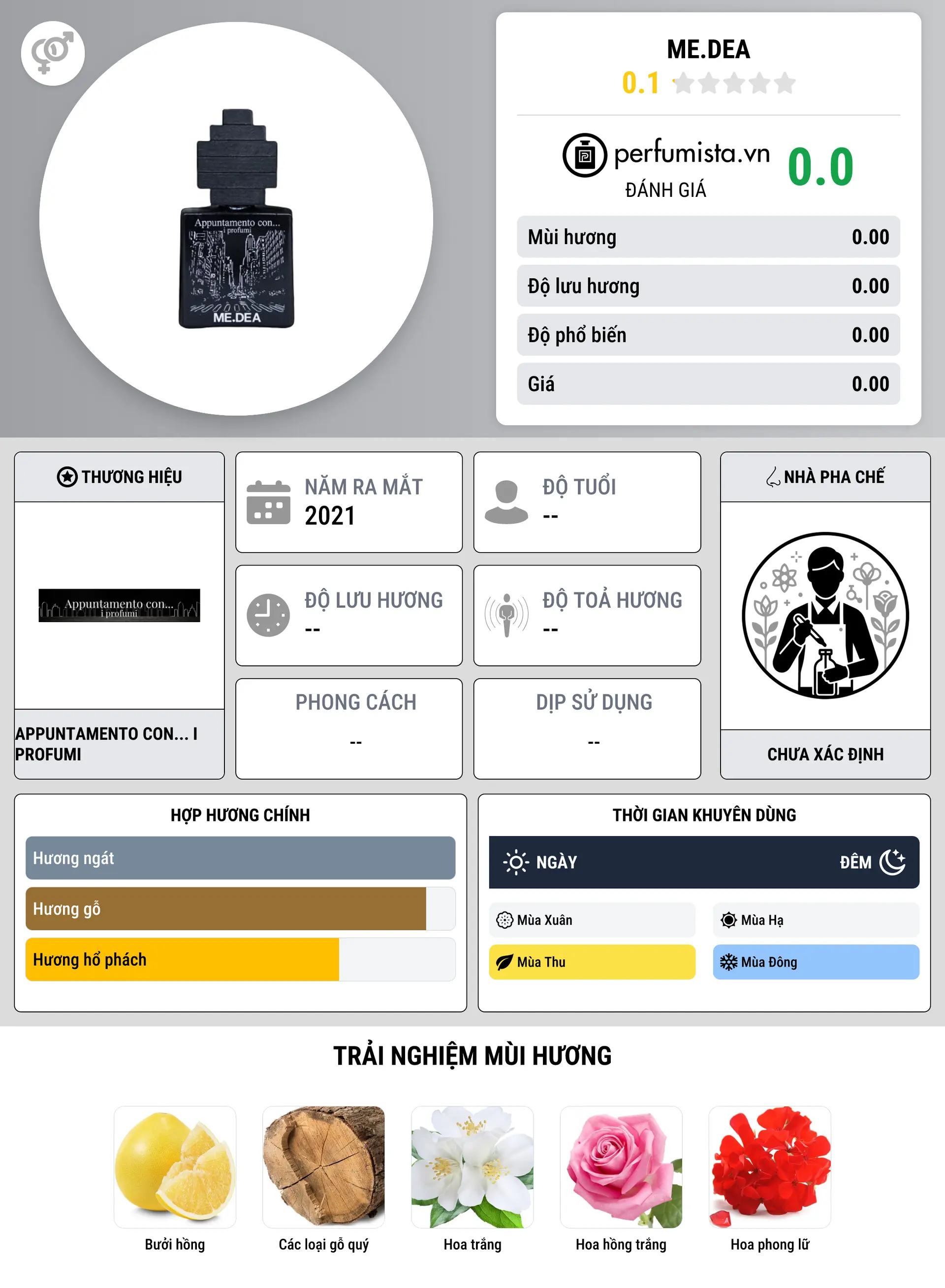 Thông tin chi tiết Me.dea