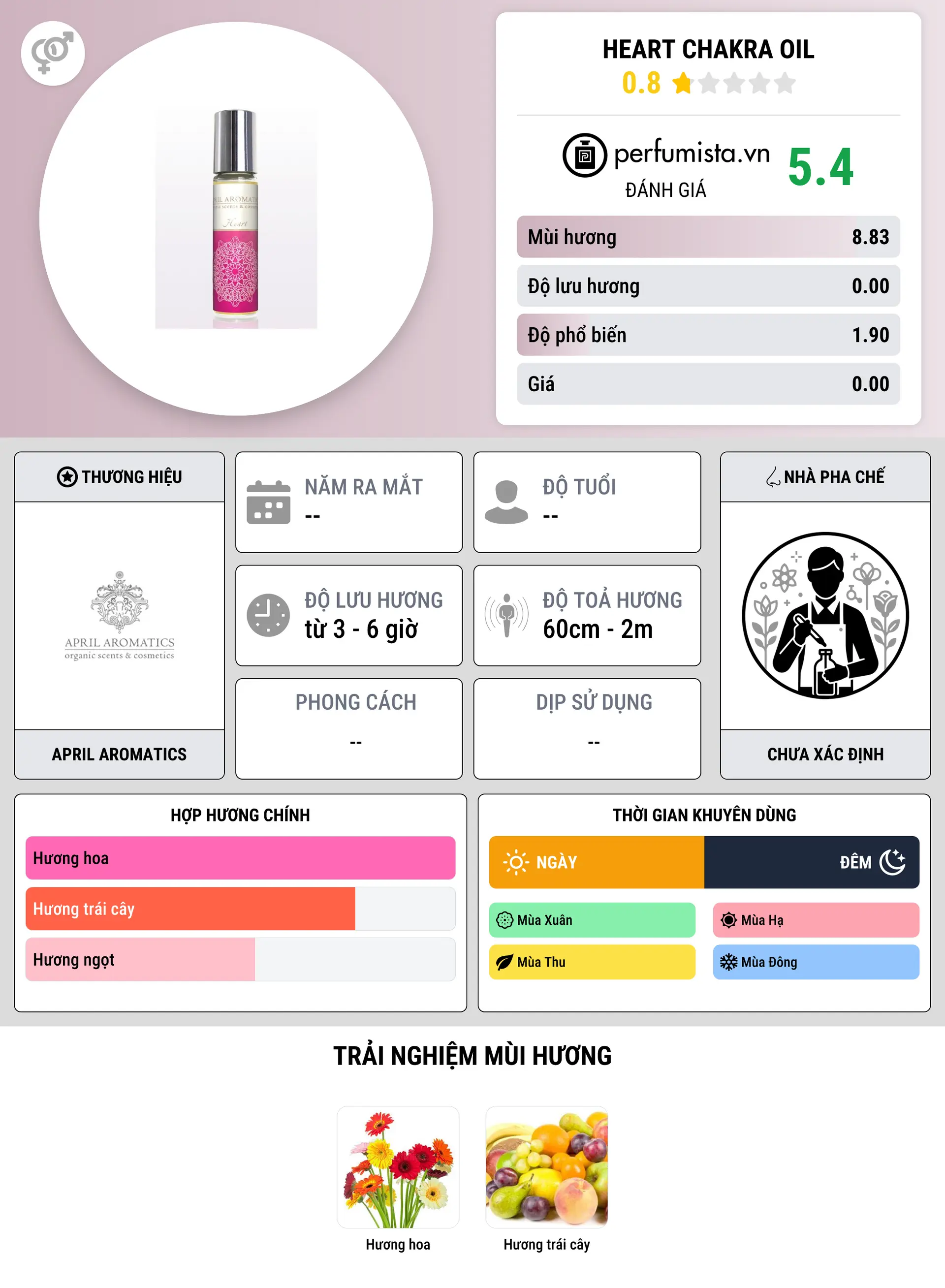 Thông tin chi tiết Heart Chakra Oil