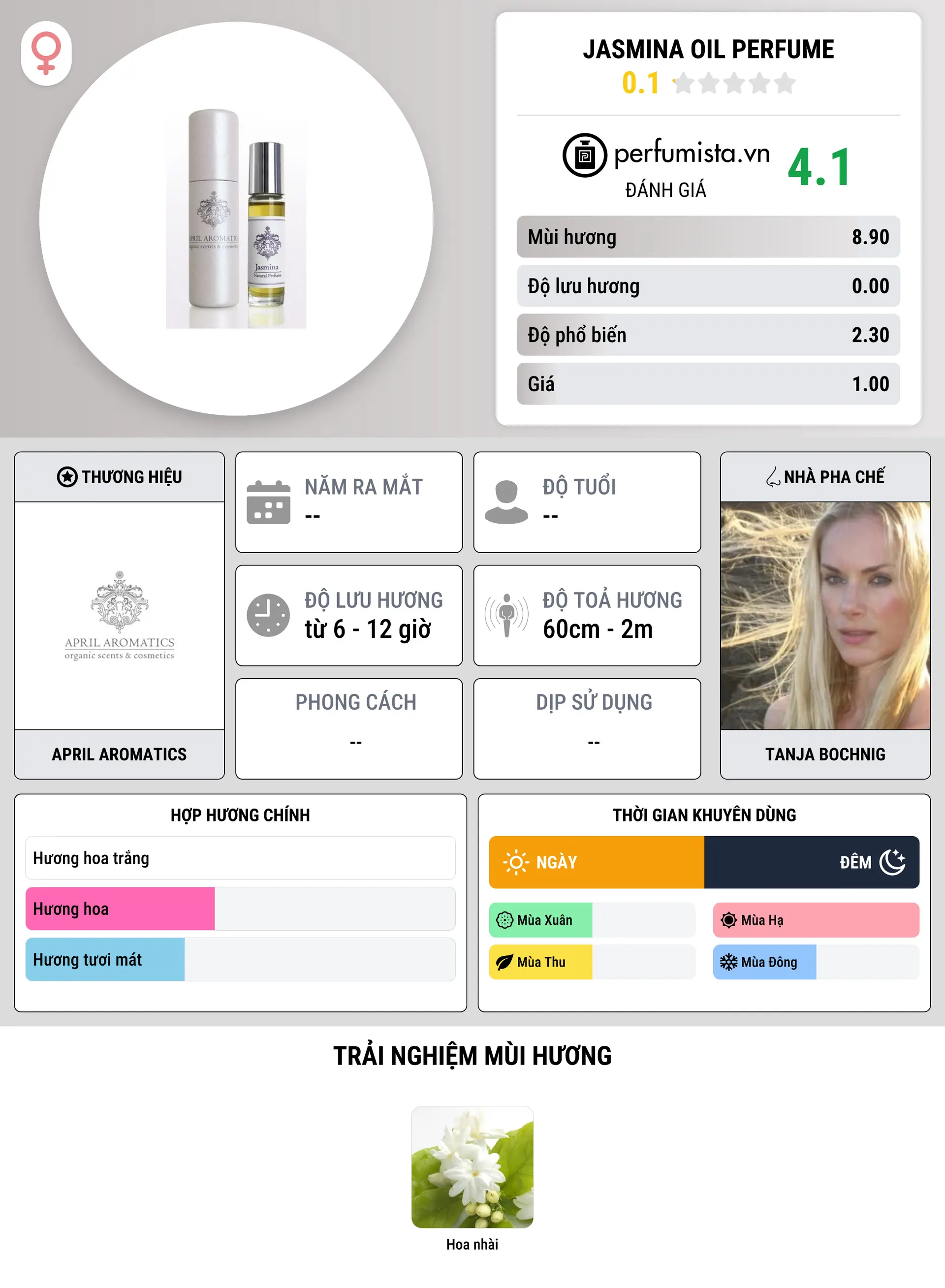 Thông tin chi tiết Jasmina Oil Perfume