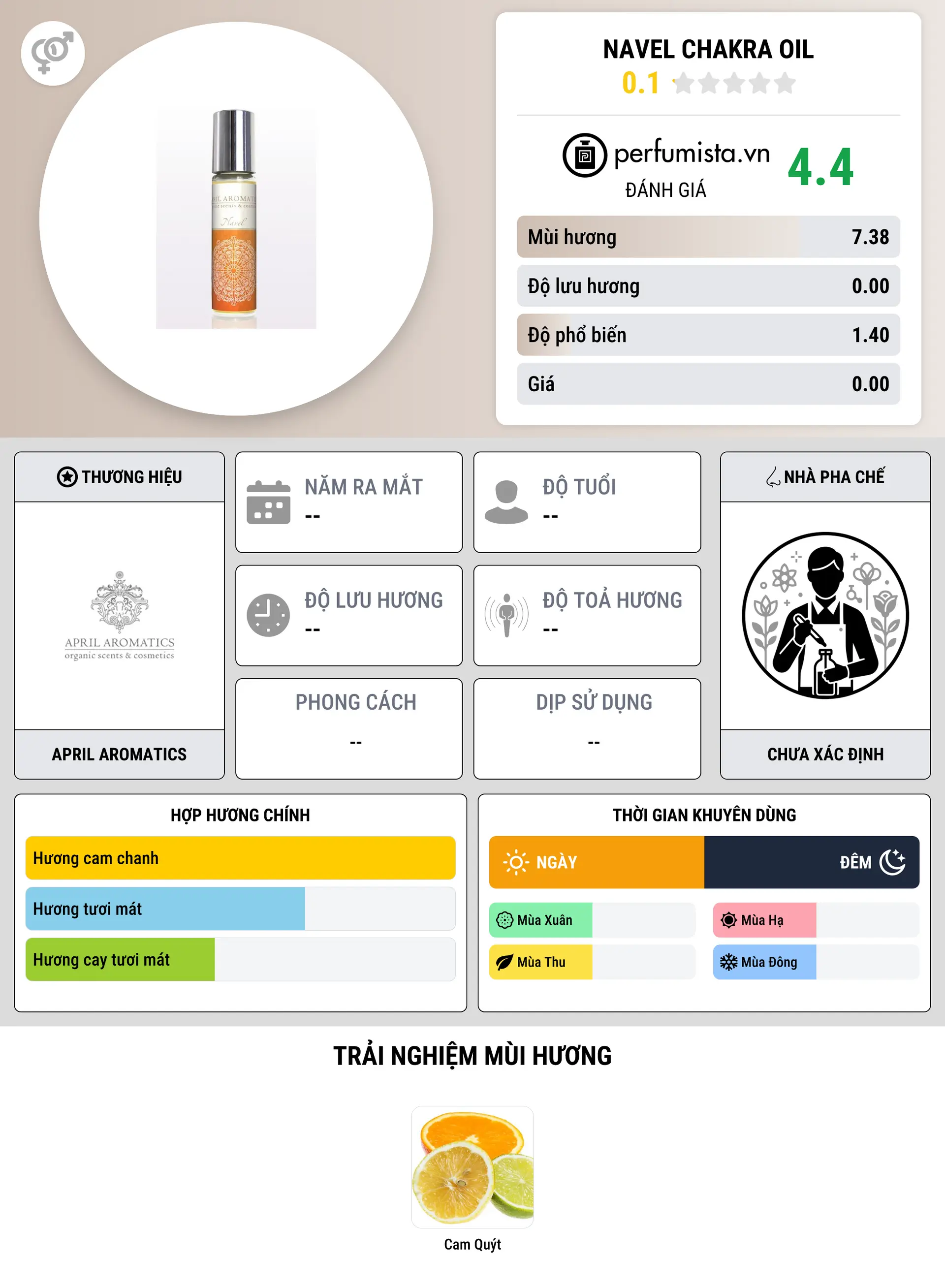 Thông tin chi tiết Navel Chakra Oil