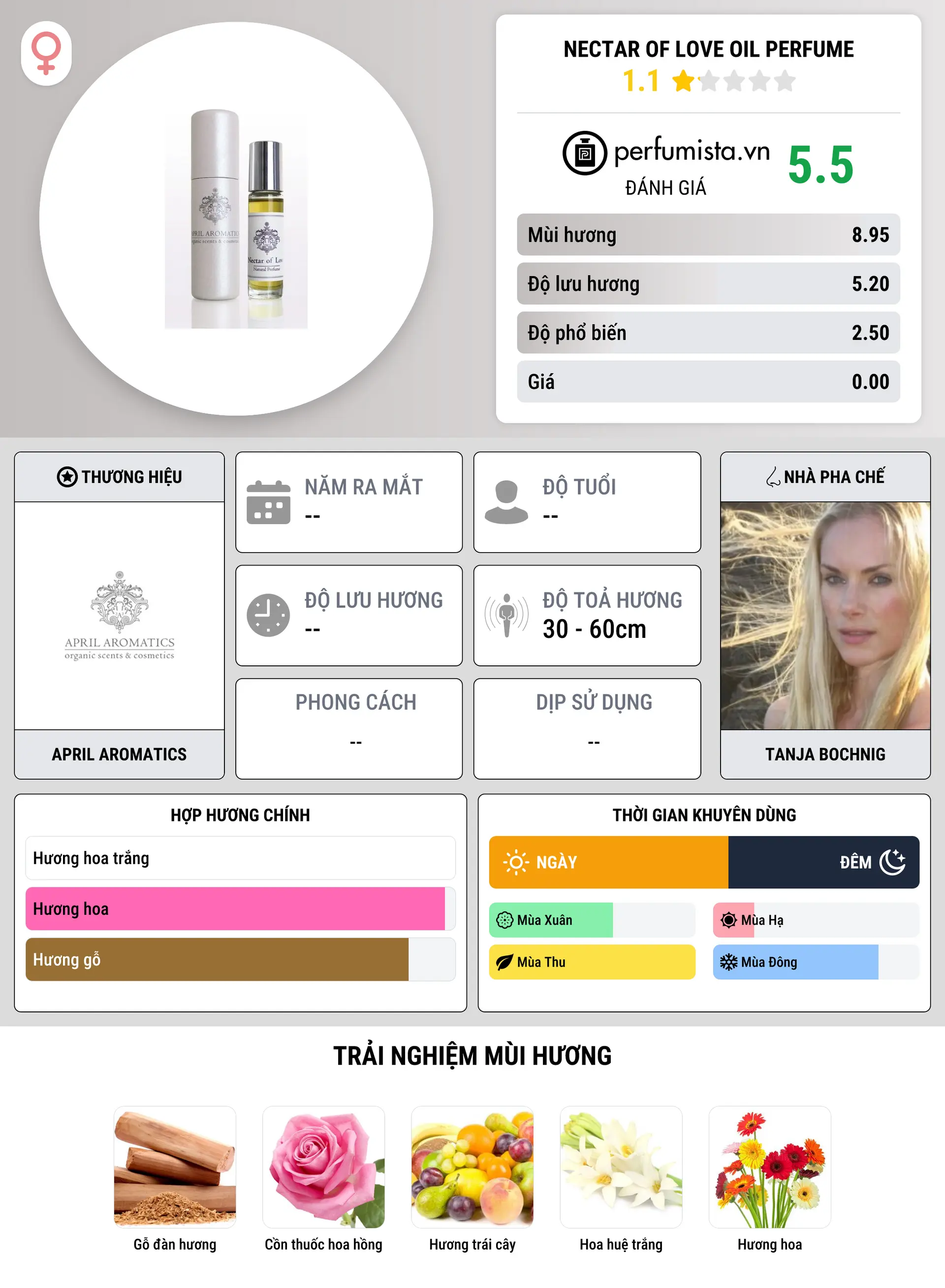 Thông tin chi tiết Nectar Of Love Oil Perfume