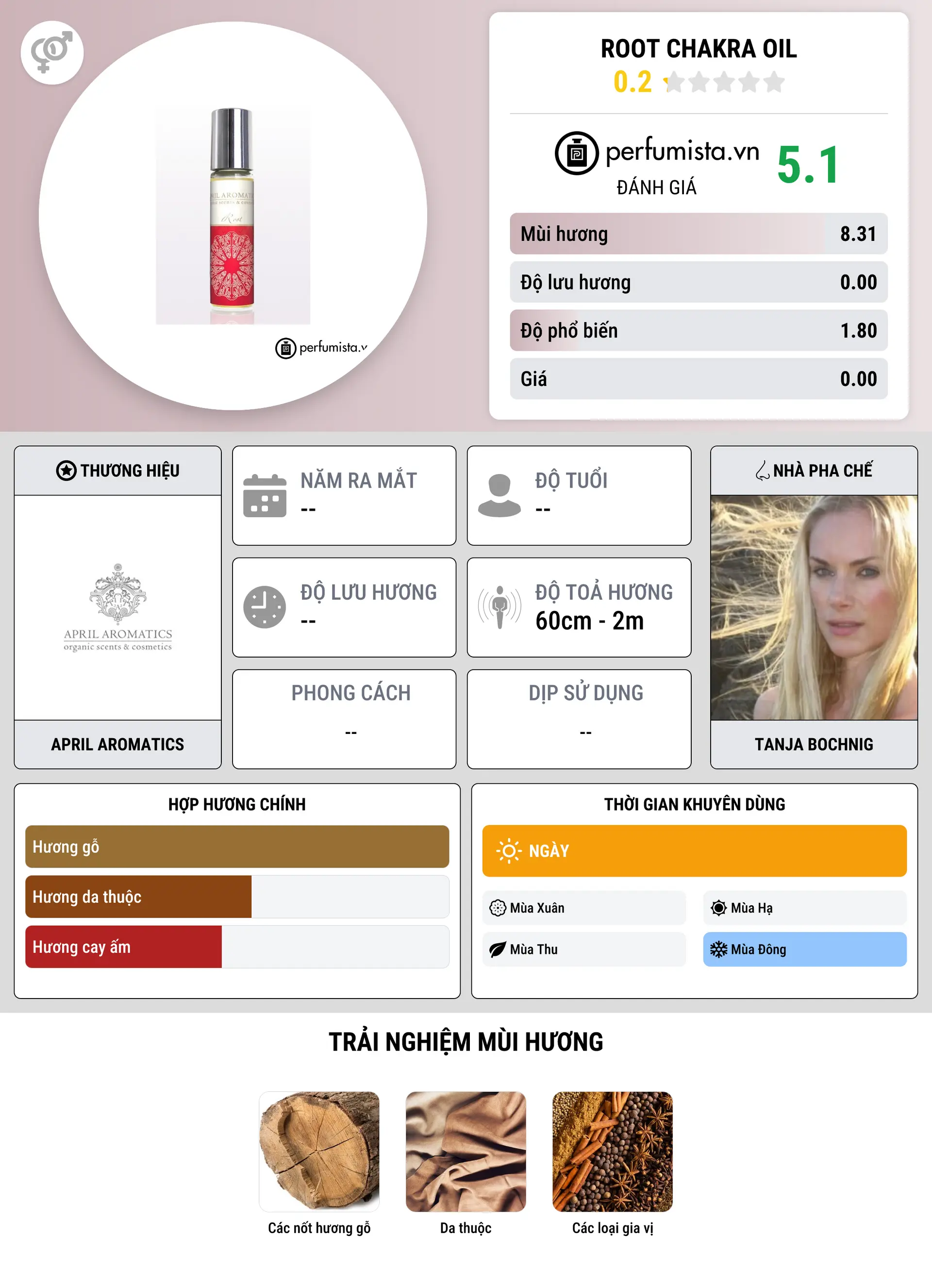 Thông tin chi tiết Root Chakra Oil