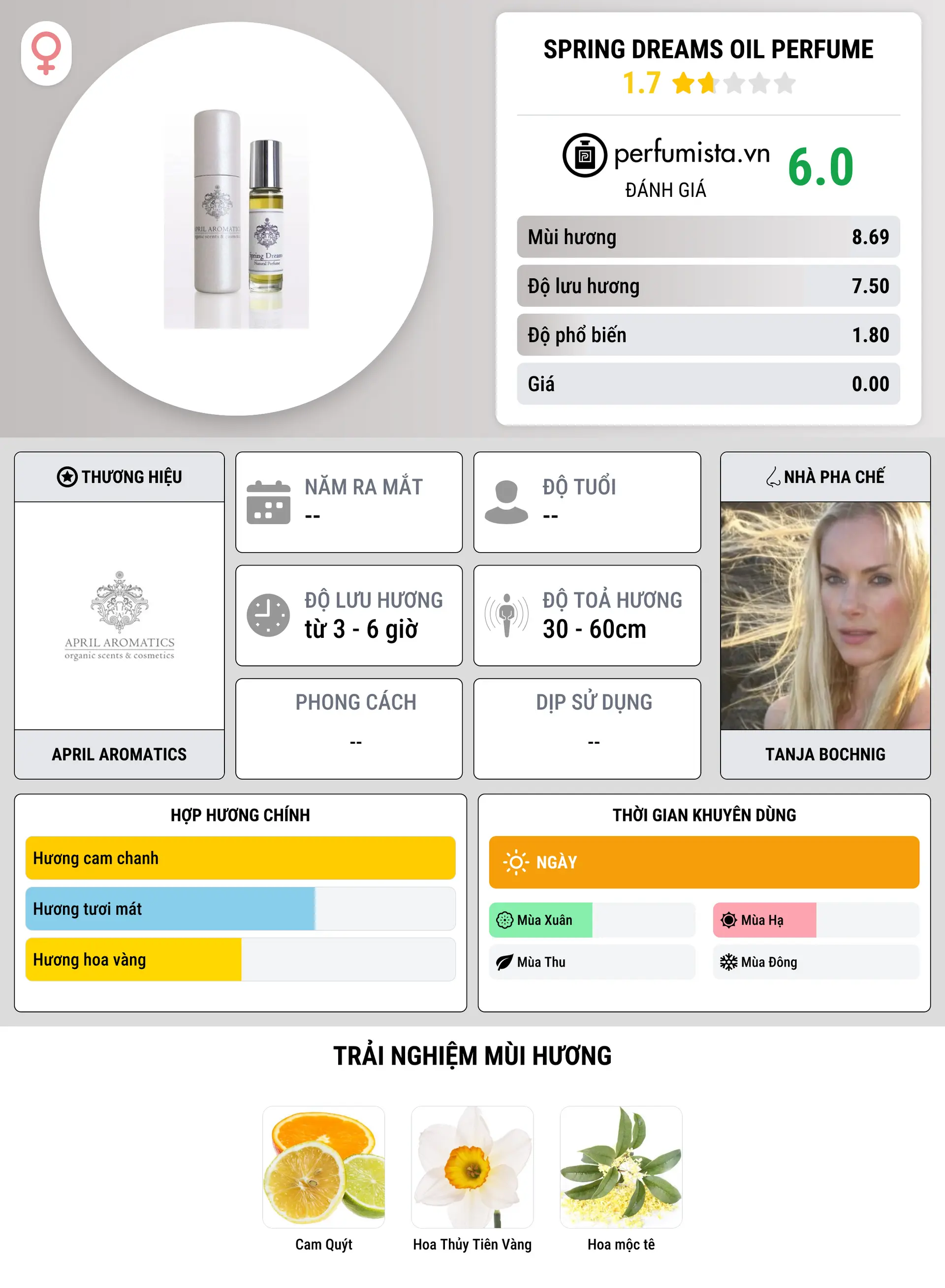 Thông tin chi tiết Spring Dreams Oil Perfume