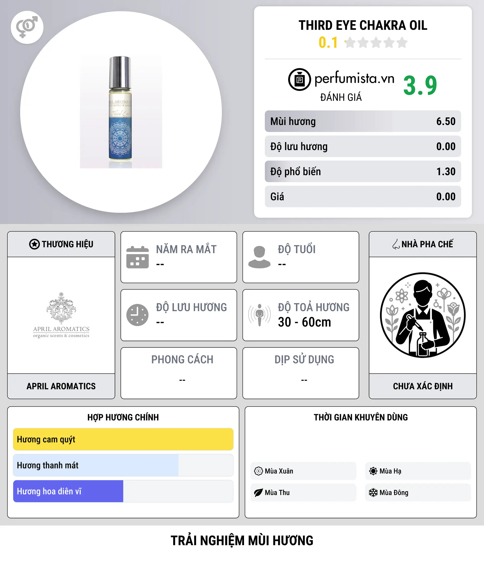 Thông tin chi tiết Third Eye Chakra Oil
