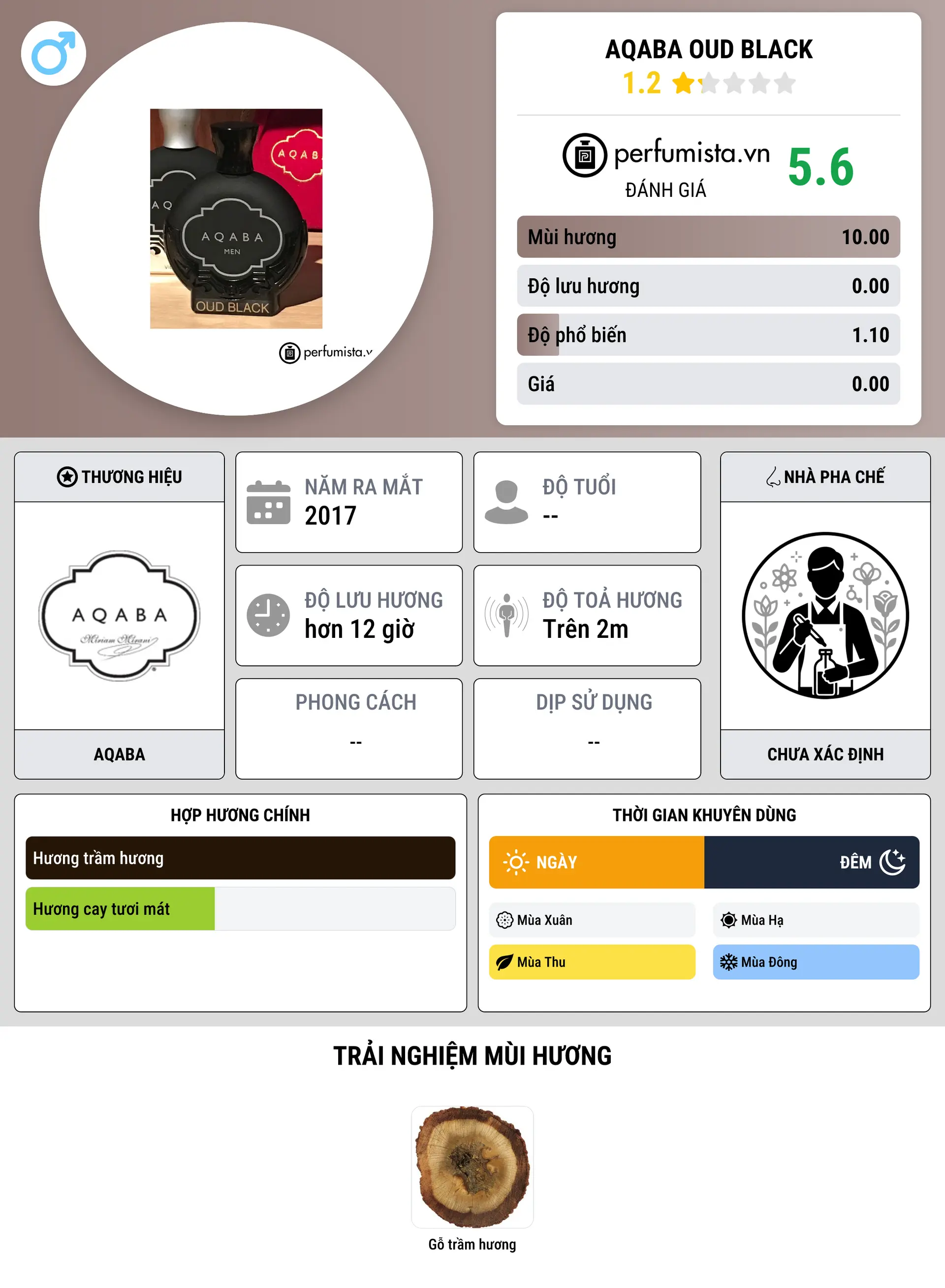 Thông tin chi tiết Aqaba Oud Black