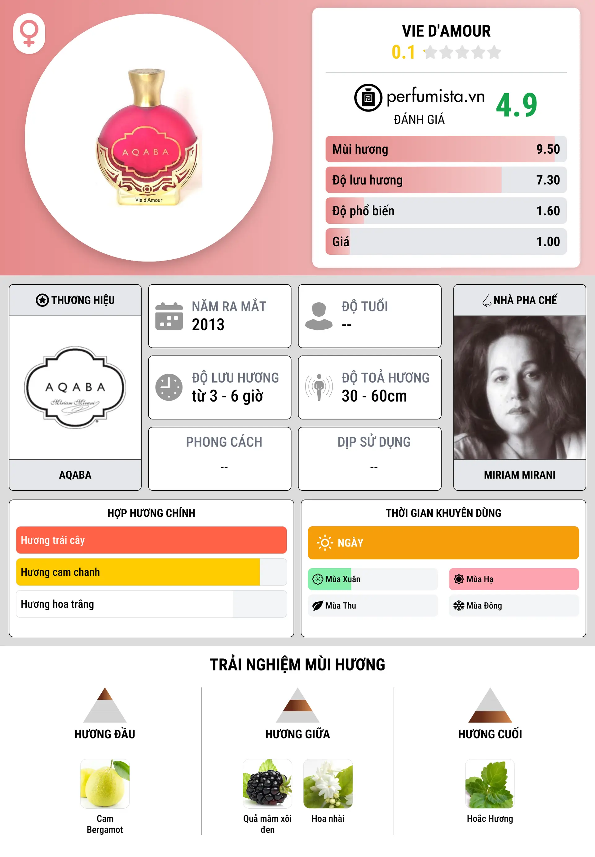 Thông tin chi tiết Vie d'Amour