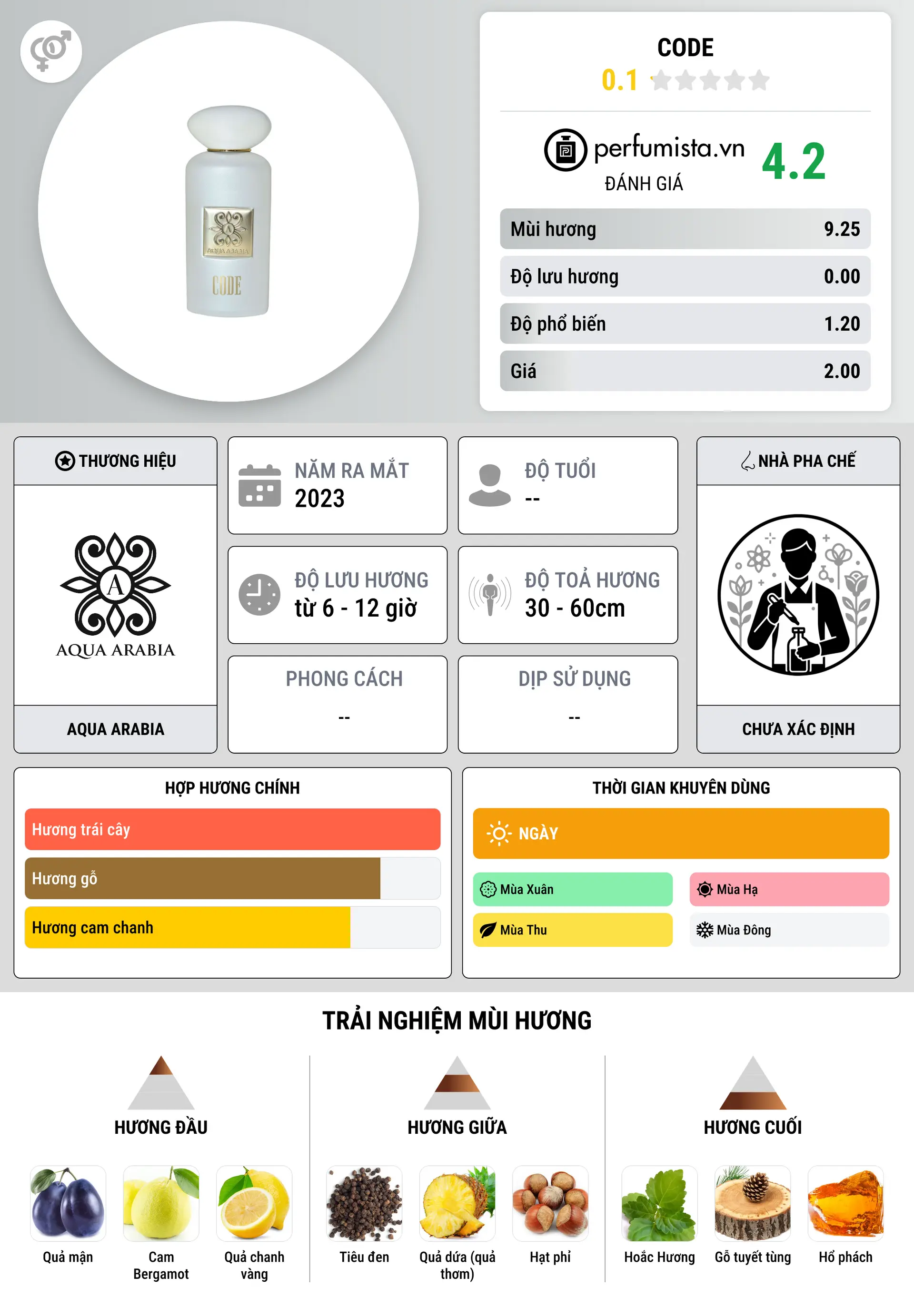 Thông tin chi tiết Code