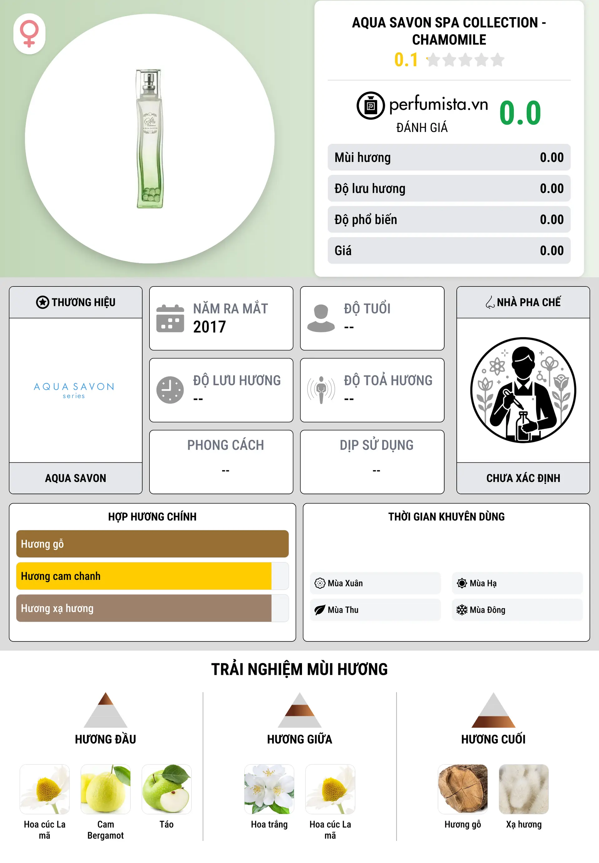 Thông tin chi tiết Aqua Savon Spa Collection - Chamomile