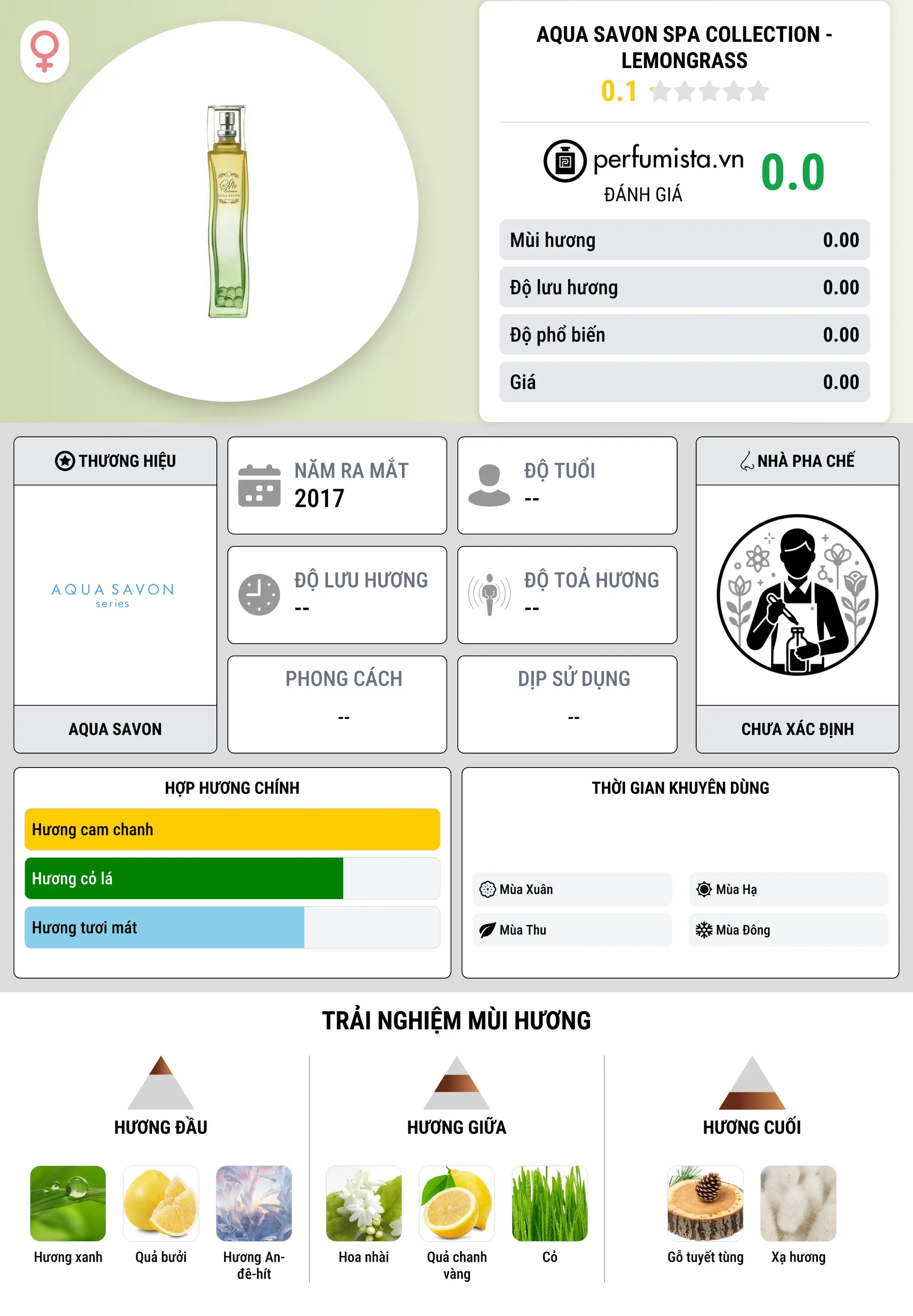 Thông tin chi tiết Aqua Savon Spa Collection - Lemongrass