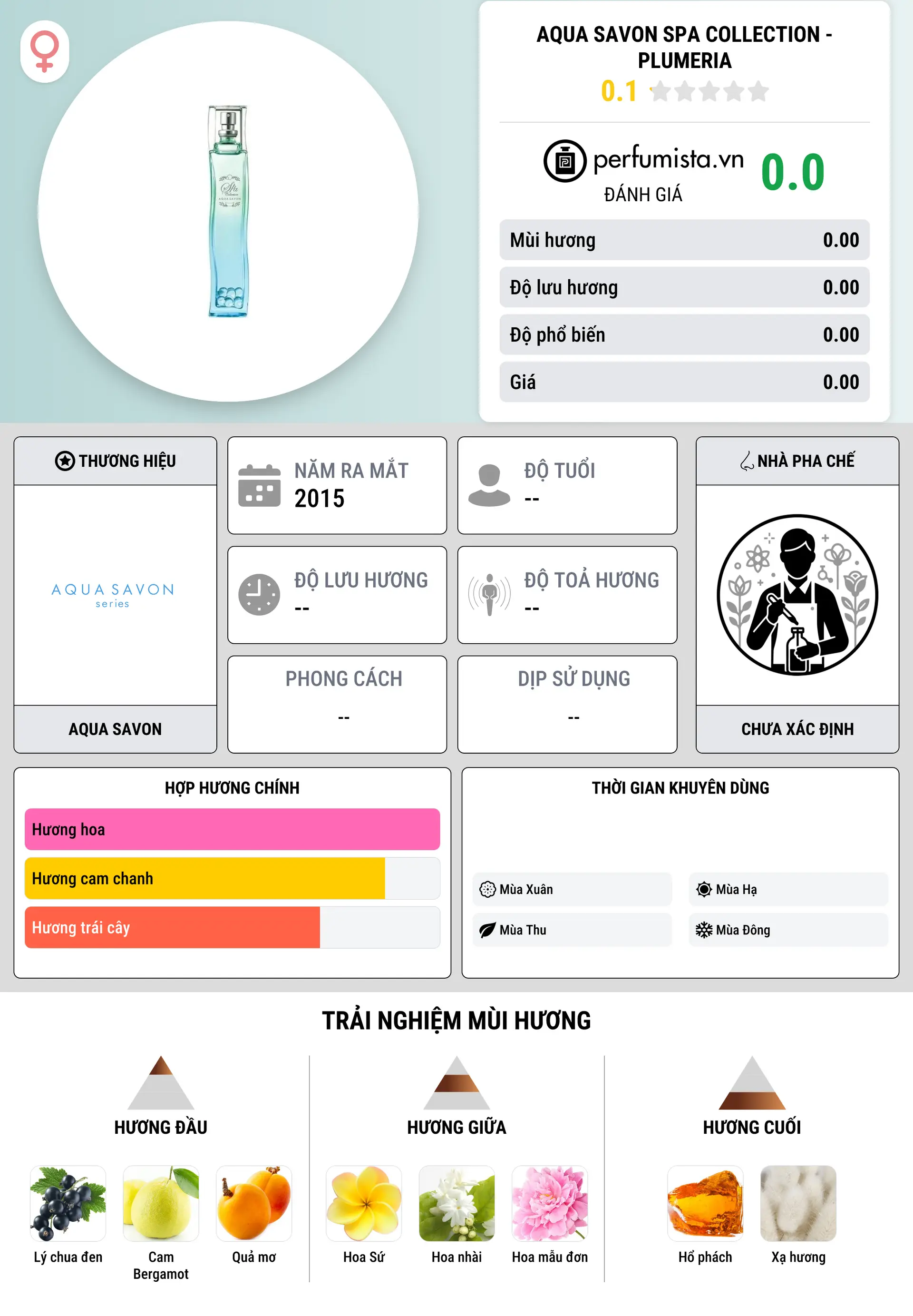Thông tin chi tiết Aqua Savon Spa Collection - Plumeria
