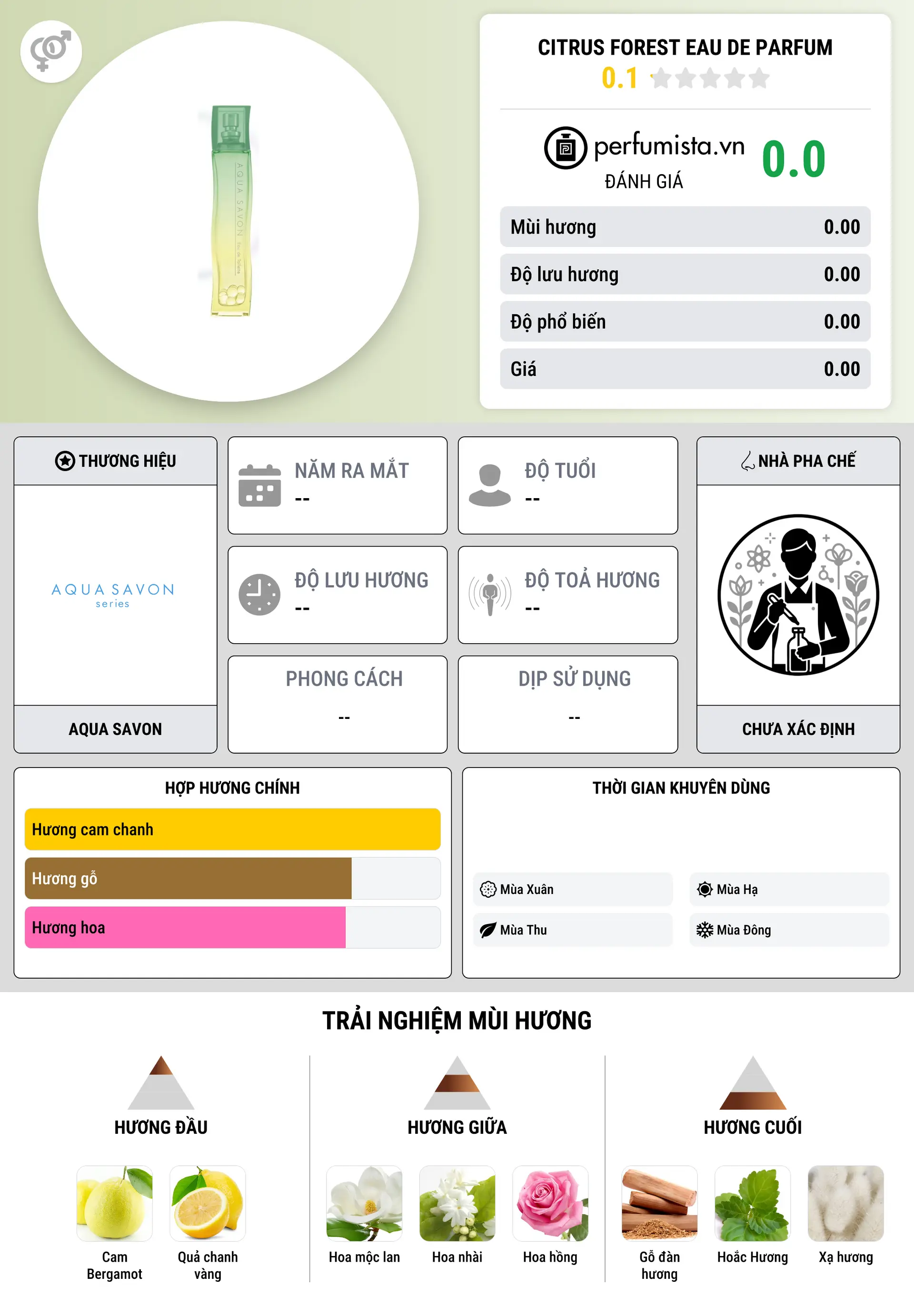 Thông tin chi tiết Citrus Forest Eau de Parfum