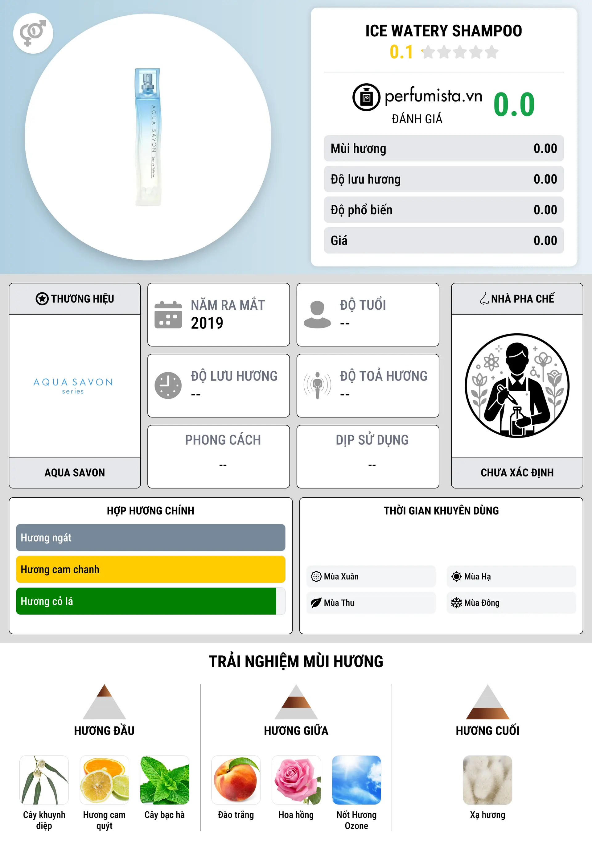 Thông tin chi tiết Ice Watery Shampoo