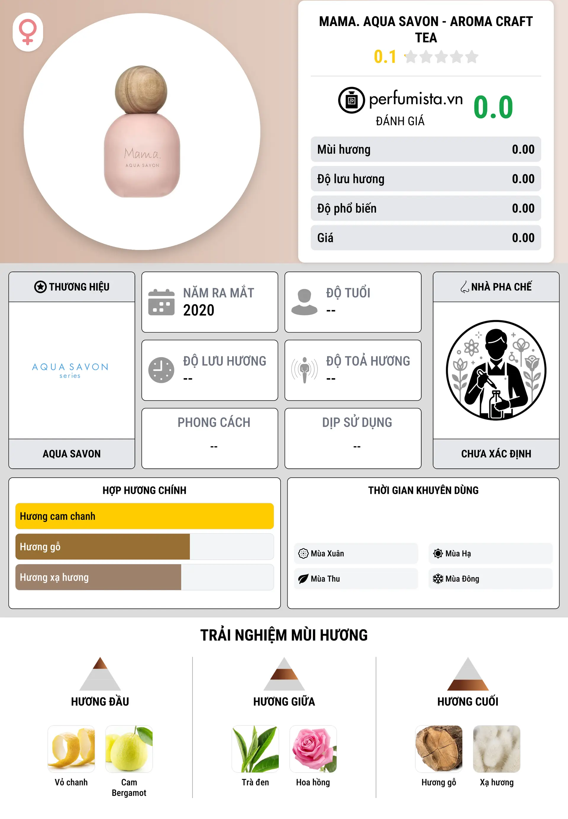 Thông tin chi tiết Mama. Aqua Savon - Aroma Craft Tea