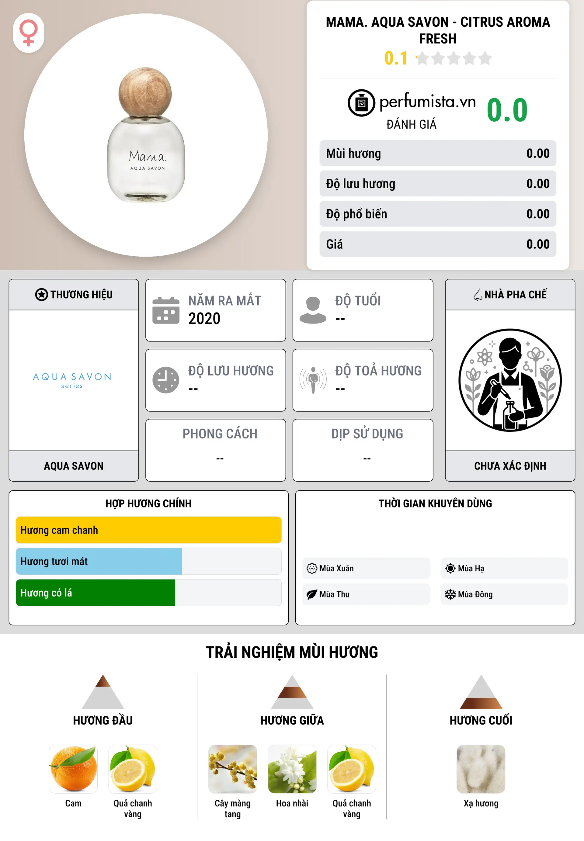 Thông tin chi tiết Mama. Aqua Savon - Citrus Aroma Fresh