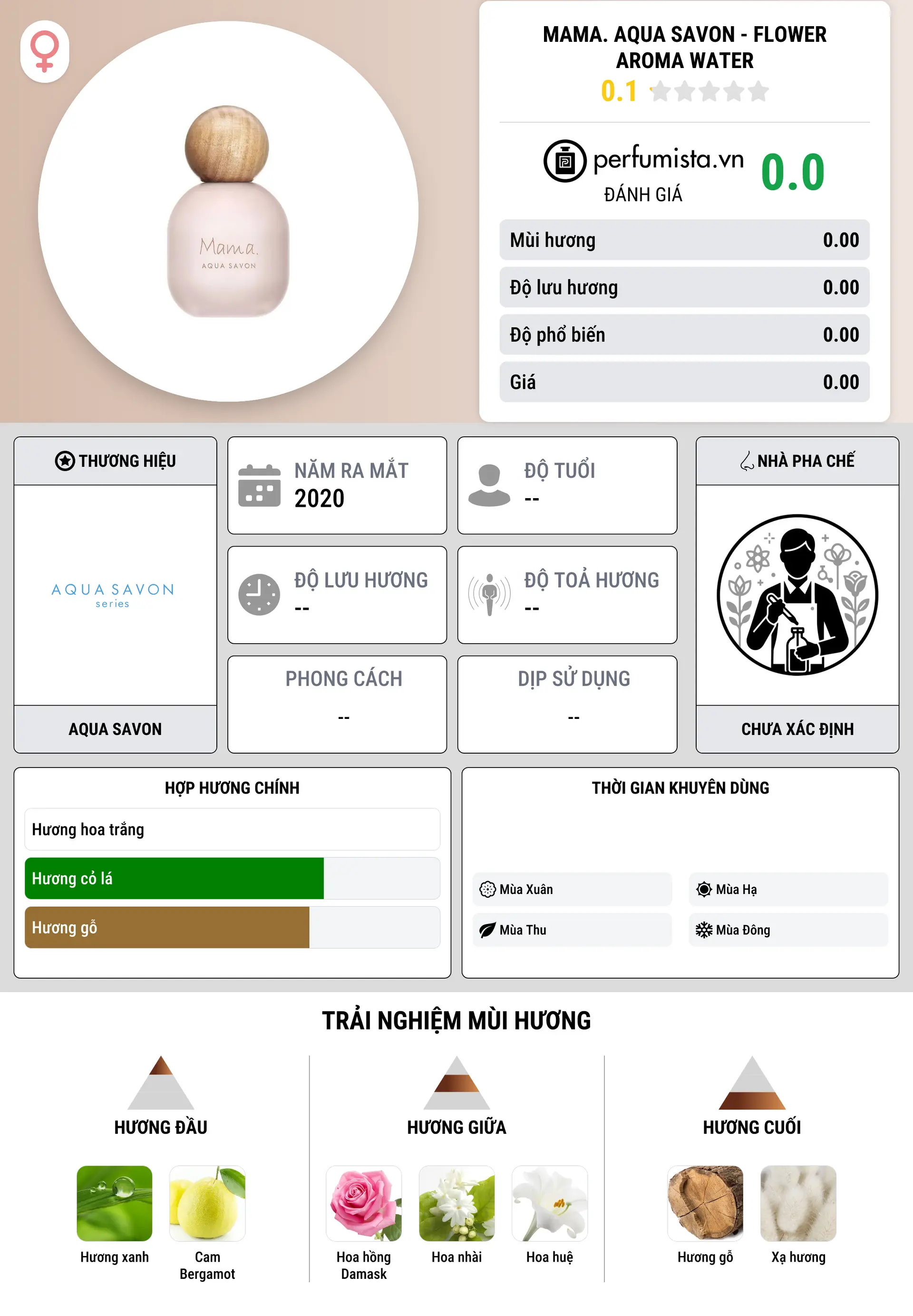 Thông tin chi tiết Mama. Aqua Savon - Flower Aroma Water