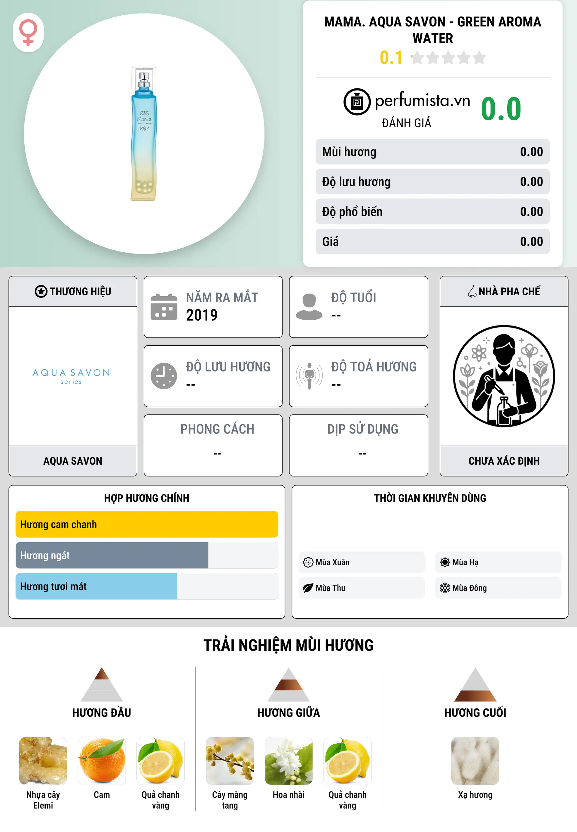 Thông tin chi tiết Mama. Aqua Savon - Green Aroma Water