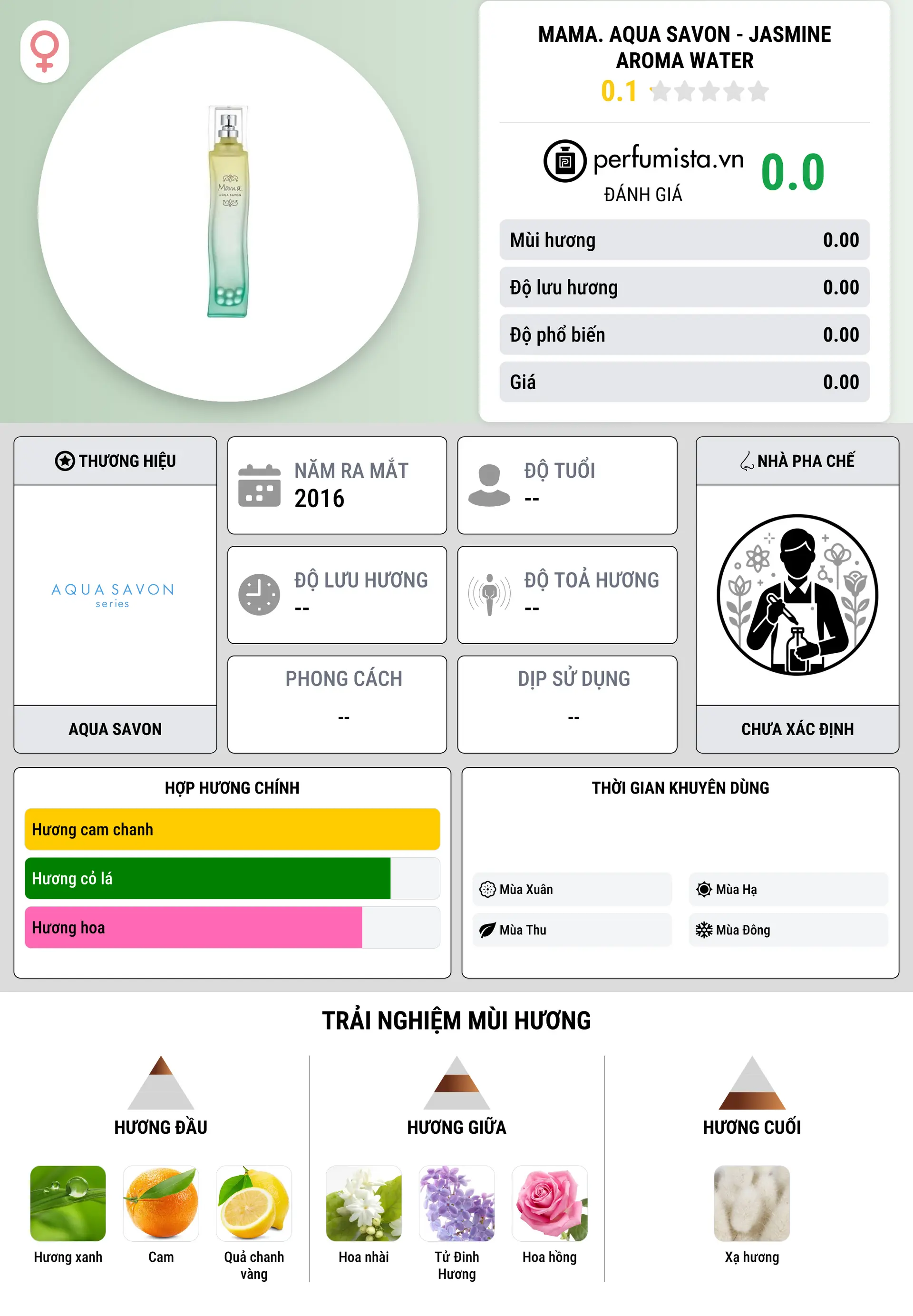 Thông tin chi tiết Mama. Aqua Savon - Jasmine Aroma Water