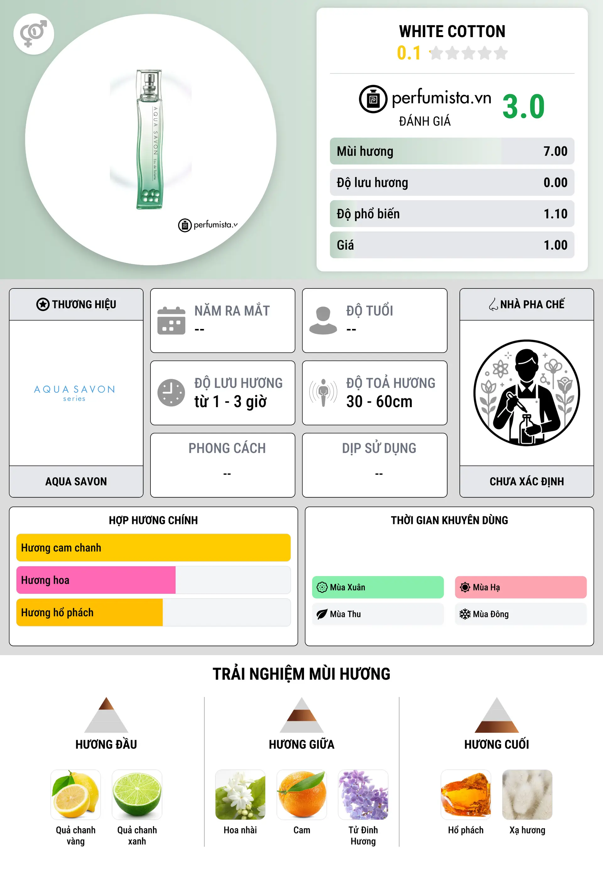 Thông tin chi tiết White Cotton