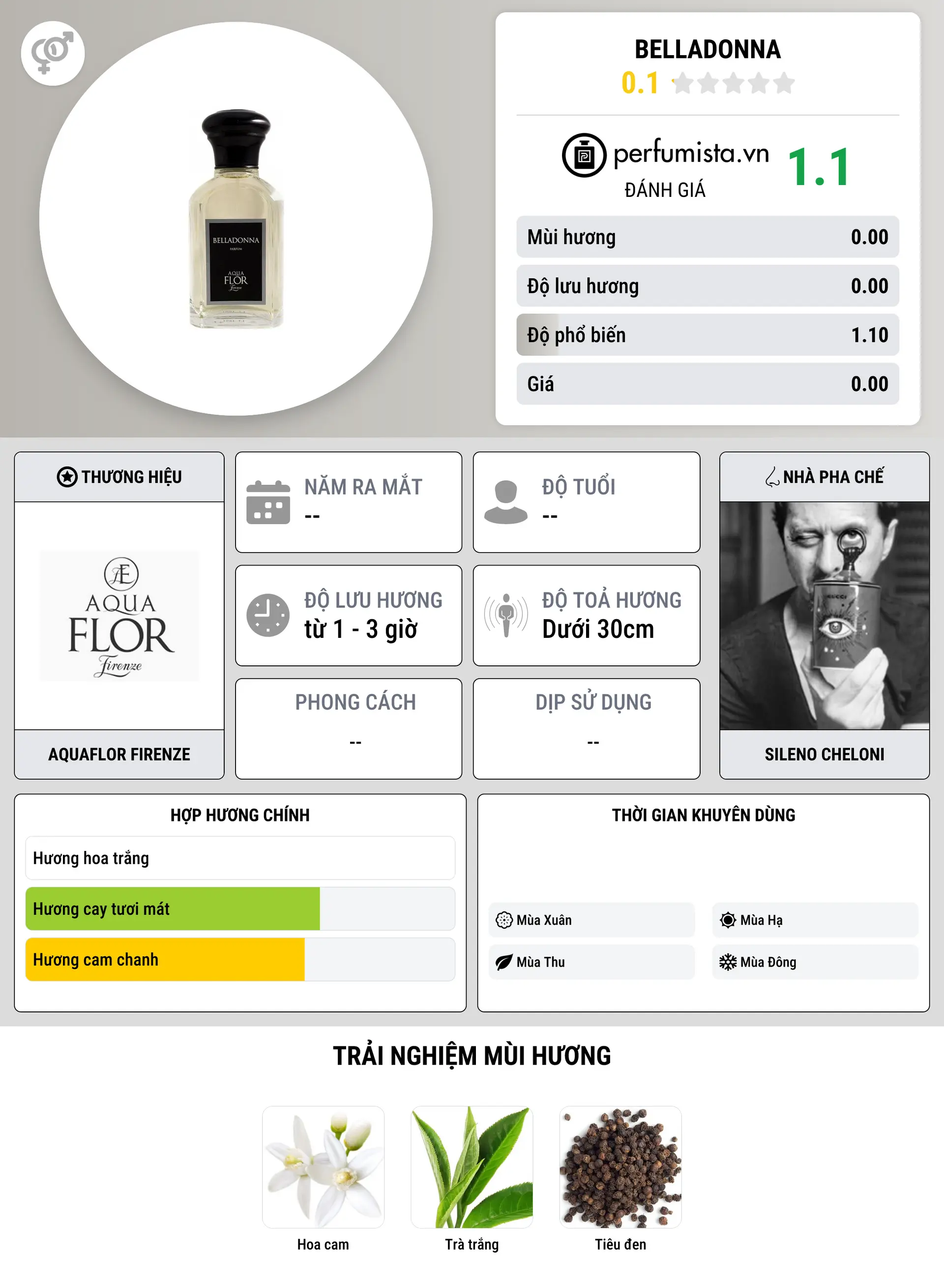 Thông tin chi tiết Belladonna