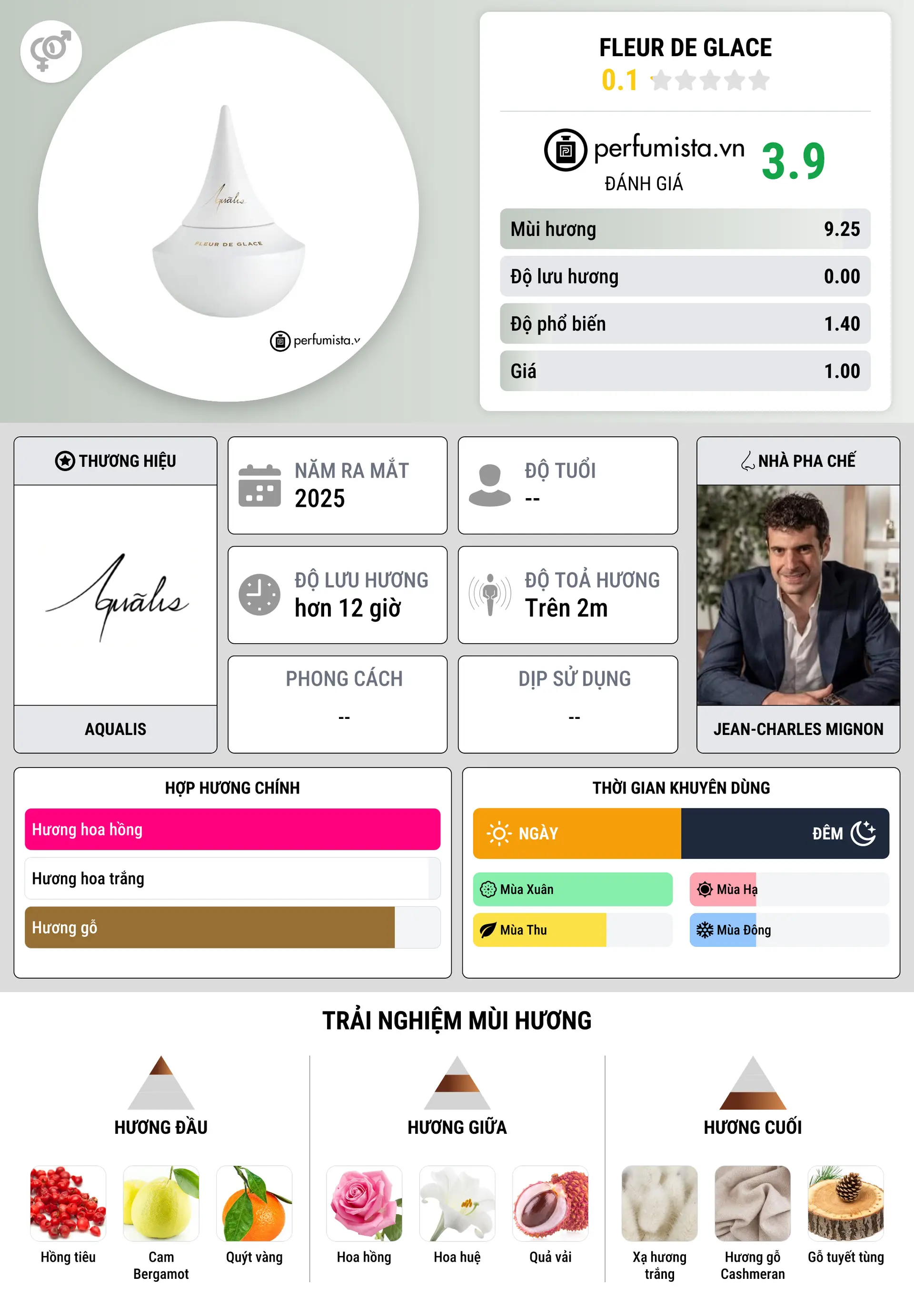 Thông tin chi tiết Fleur de Glace