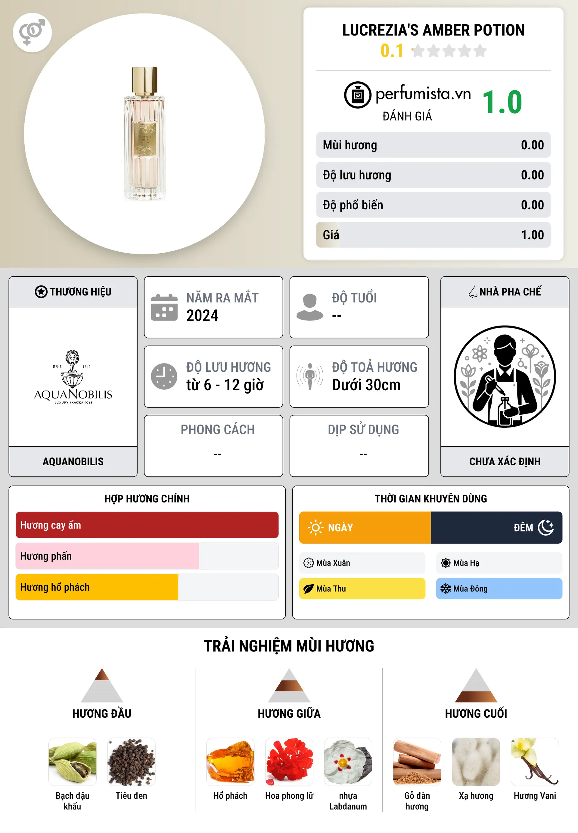 Thông tin chi tiết Lucrezia's Amber Potion
