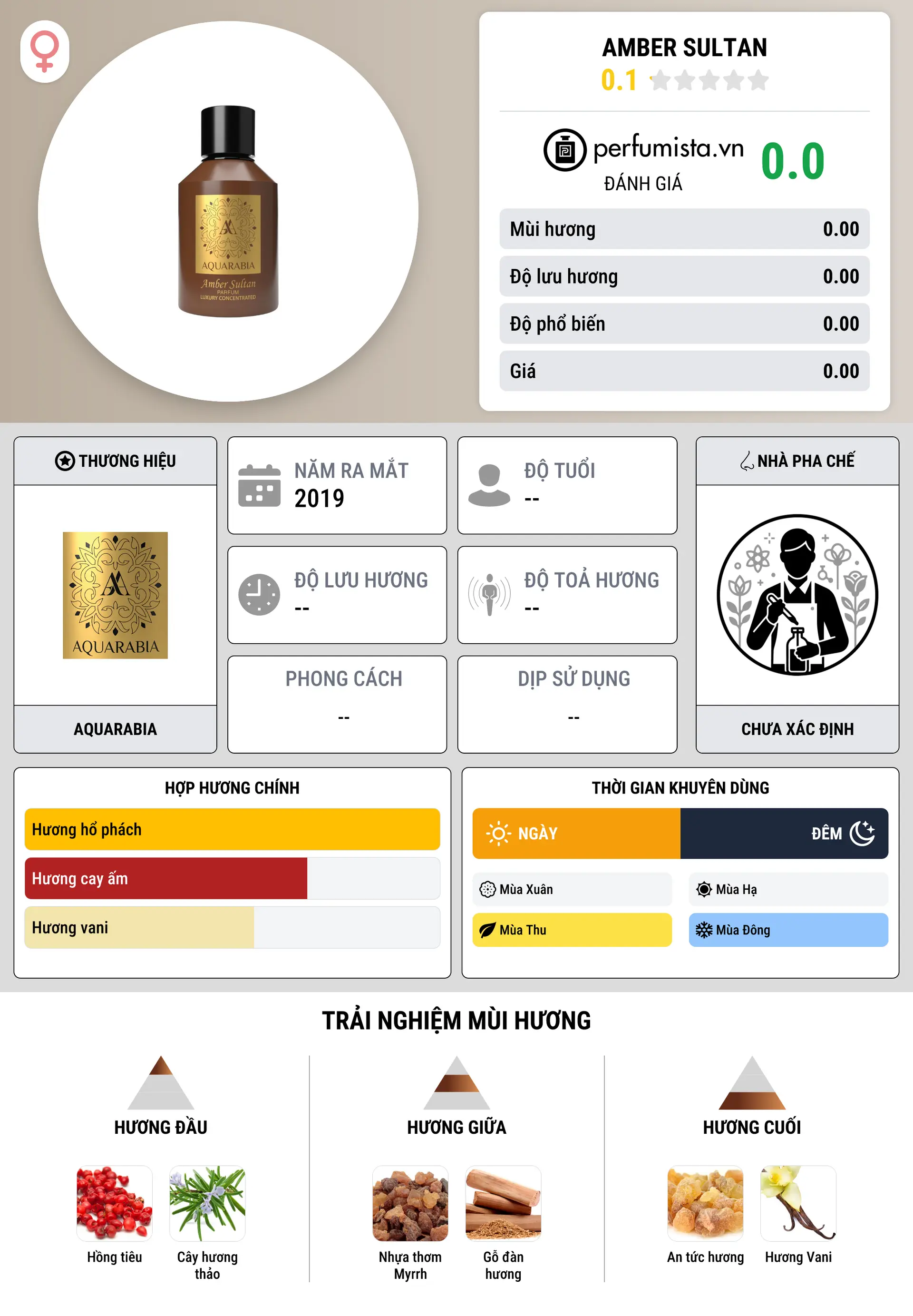 Thông tin chi tiết Amber Sultan
