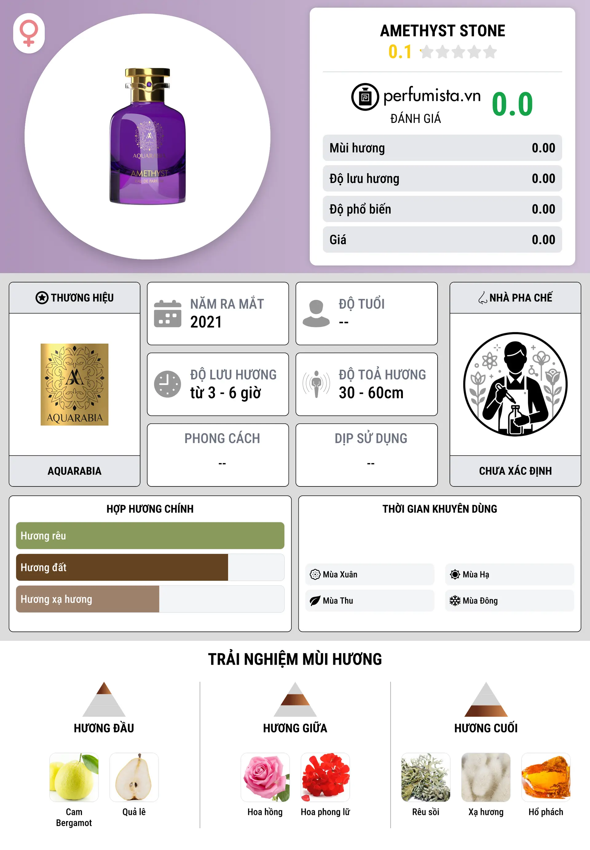 Thông tin chi tiết Amethyst Stone