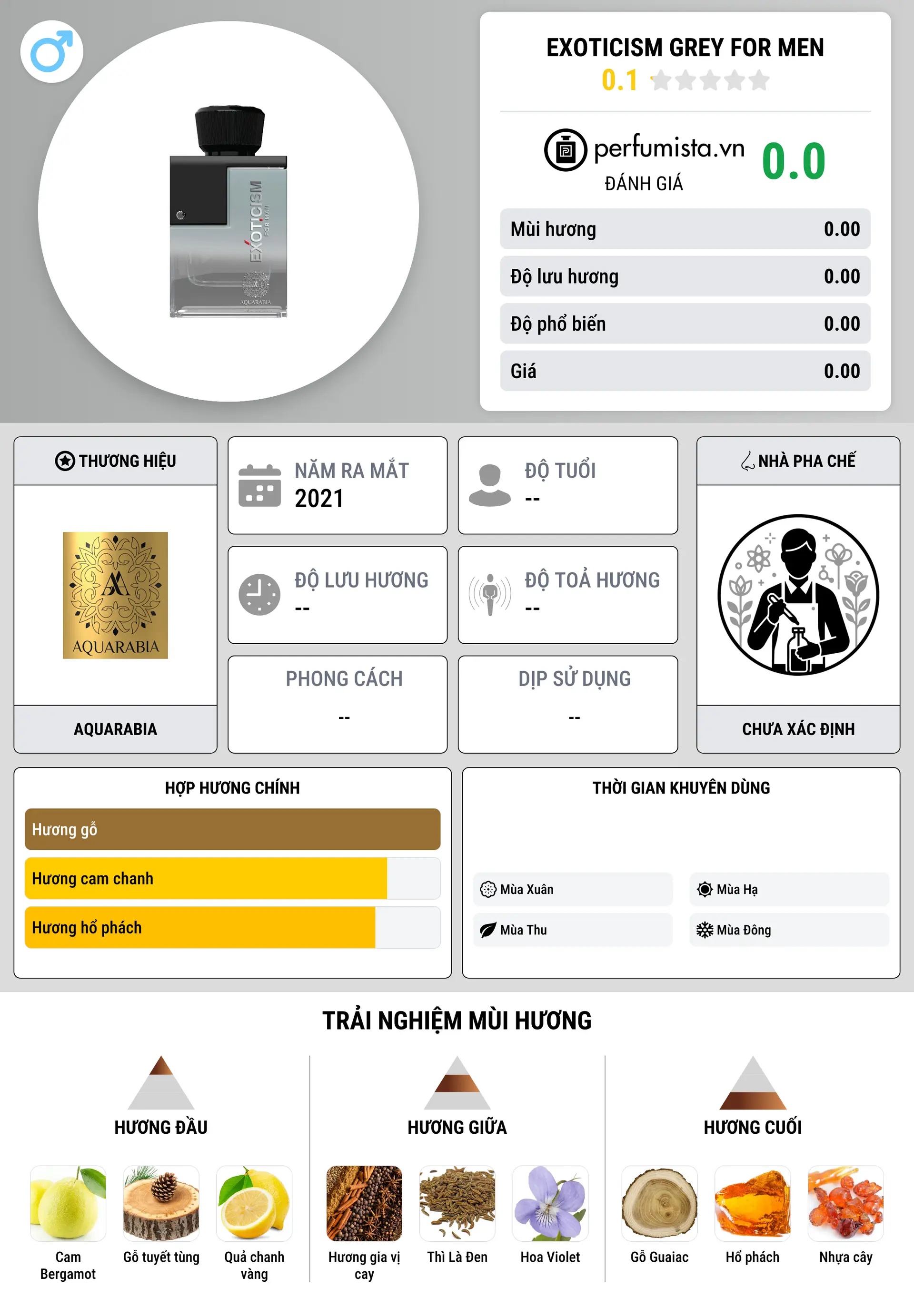 Thông tin chi tiết Exoticism Grey for Men