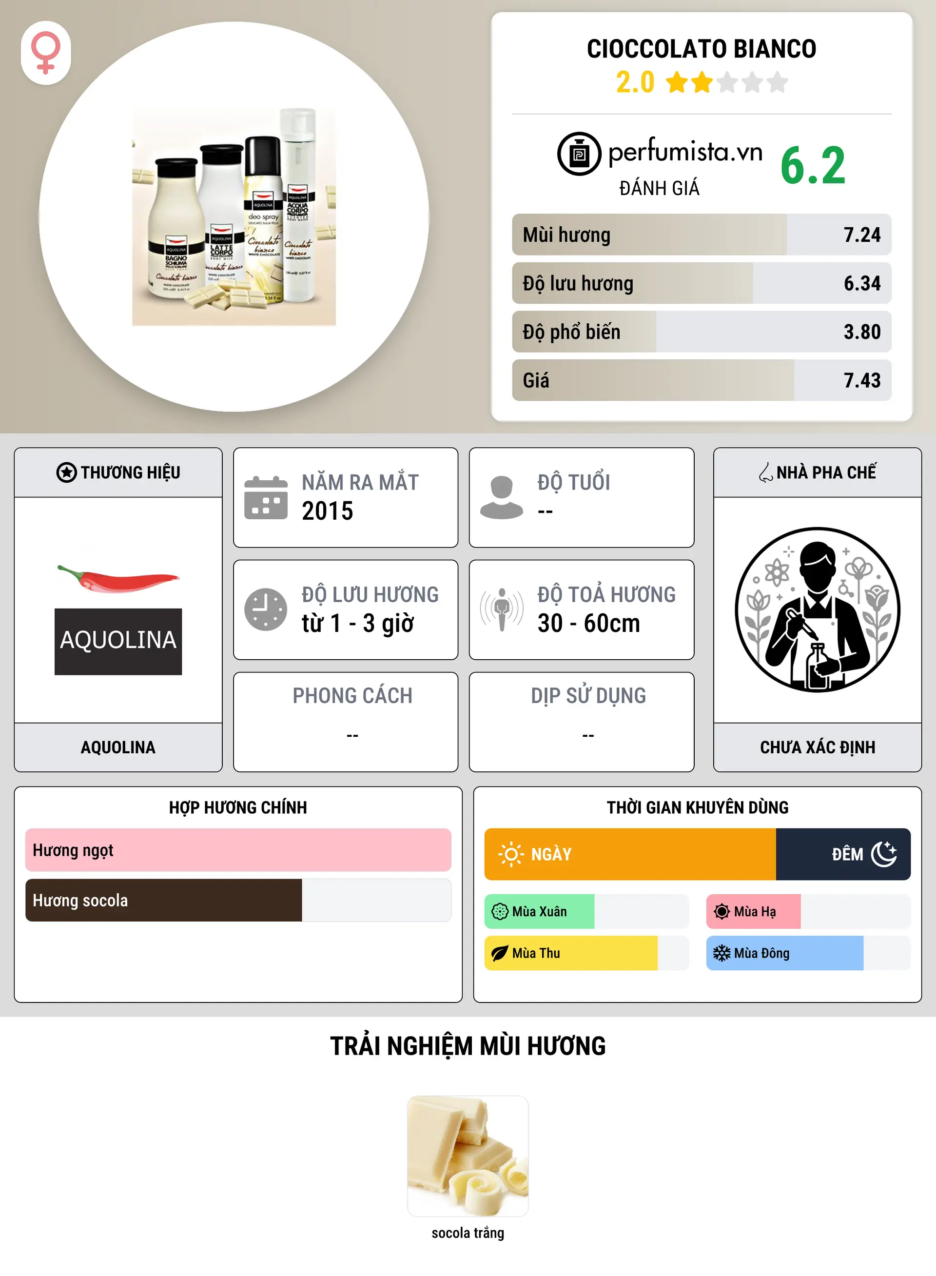 Thông tin chi tiết Cioccolato Bianco