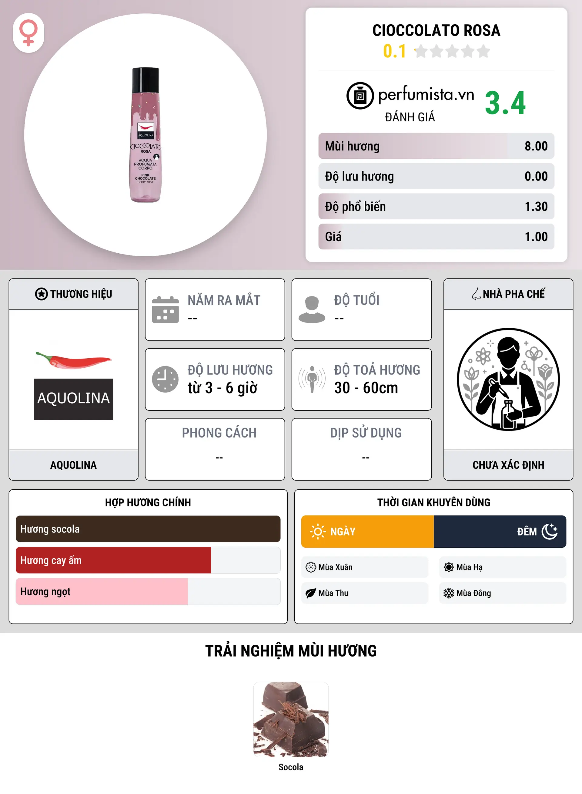 Thông tin chi tiết Cioccolato Rosa