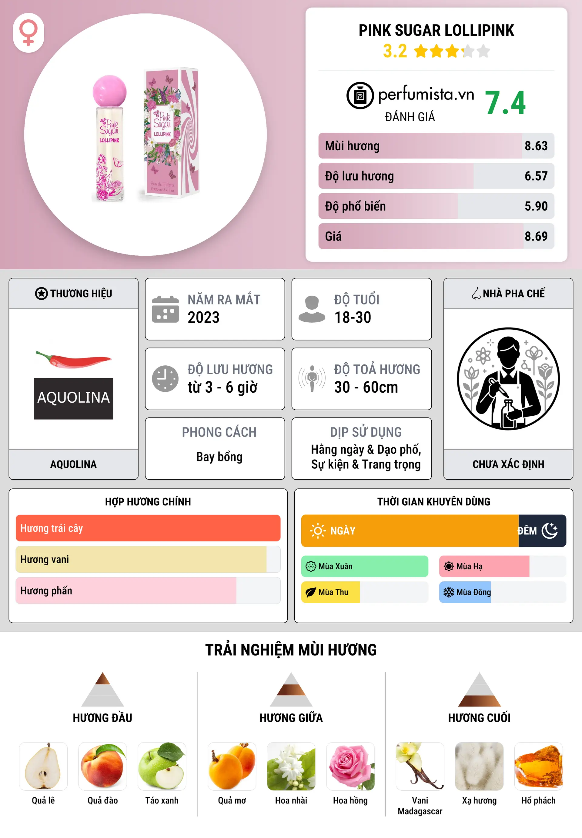 Thông tin chi tiết Pink Sugar Lollipink
