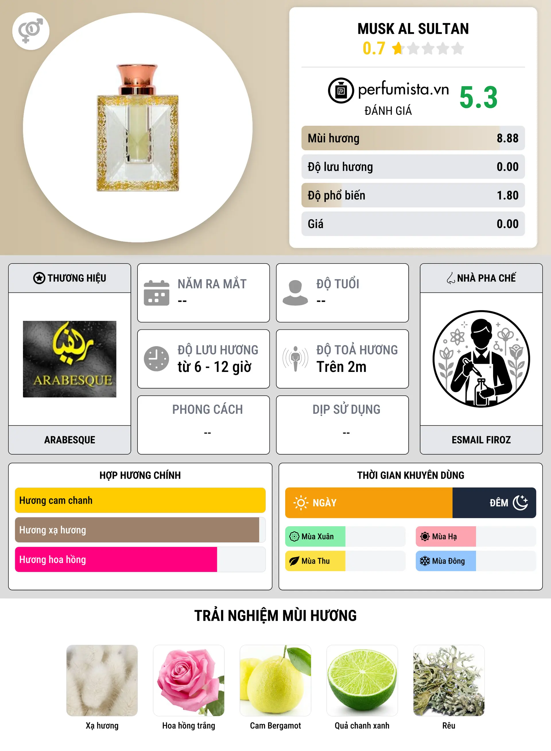 Thông tin chi tiết Musk Al Sultan