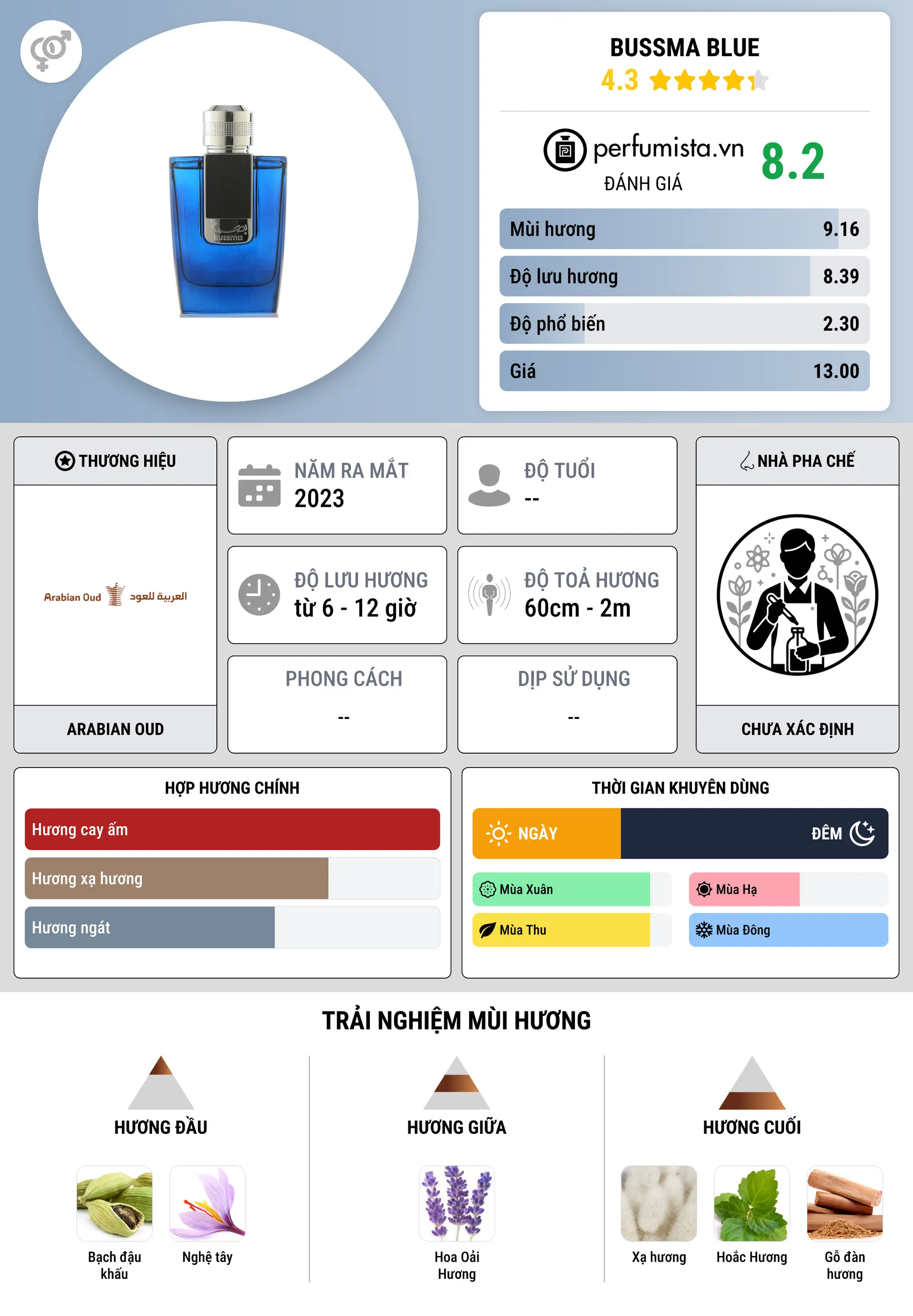 Thông tin chi tiết Bussma Blue
