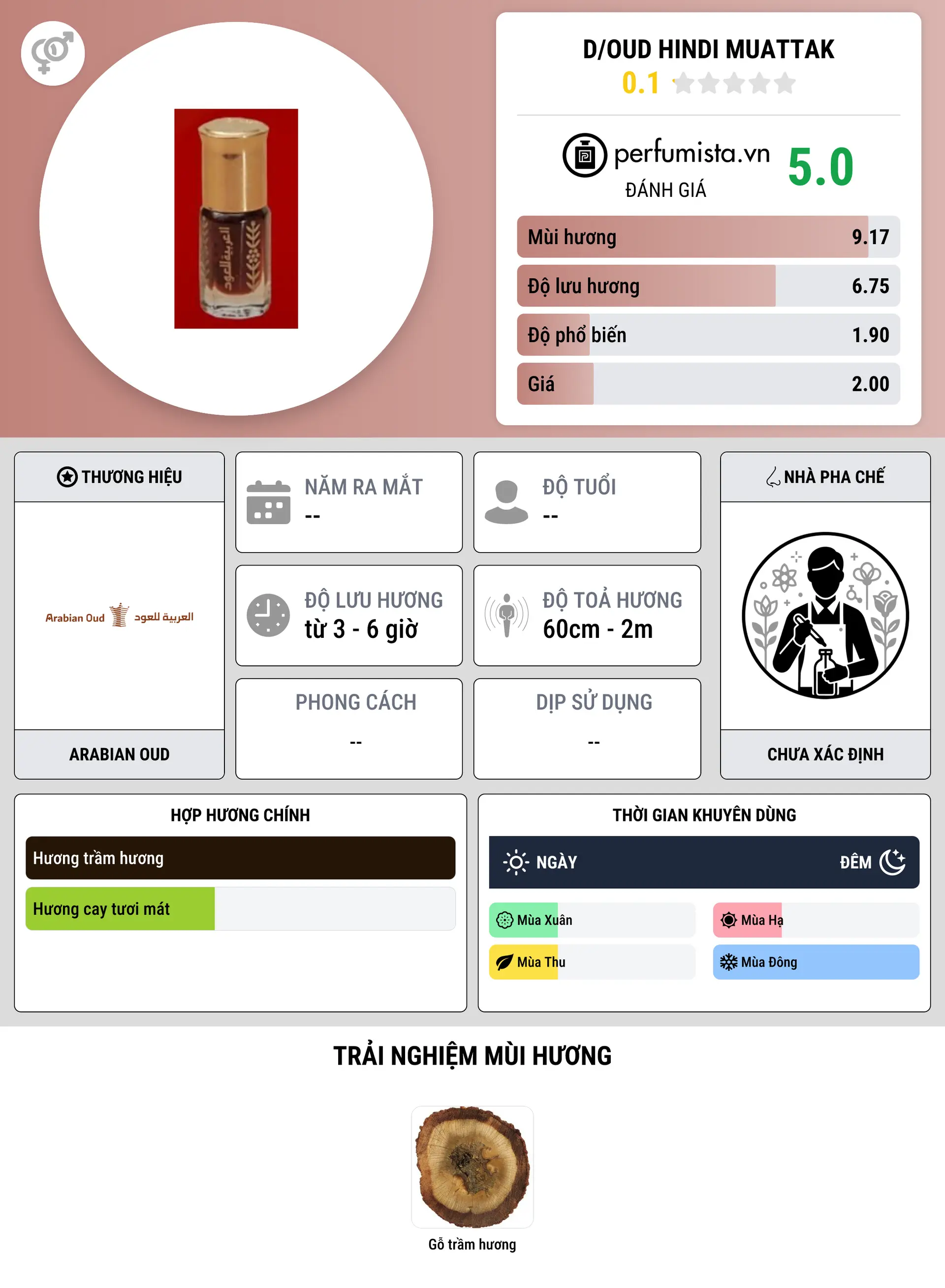Thông tin chi tiết D/Oud Hindi Muattak