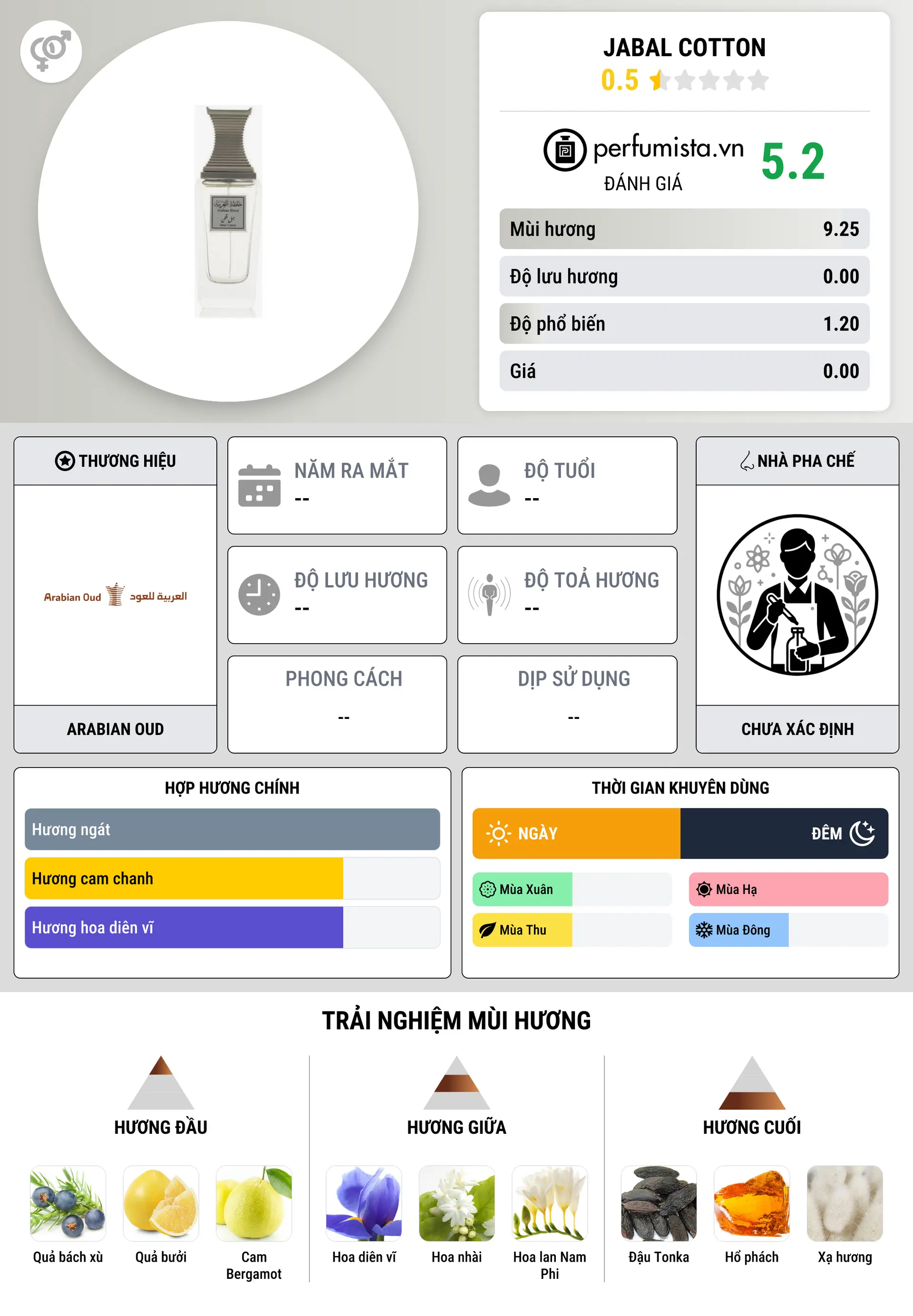 Thông tin chi tiết Jabal Cotton