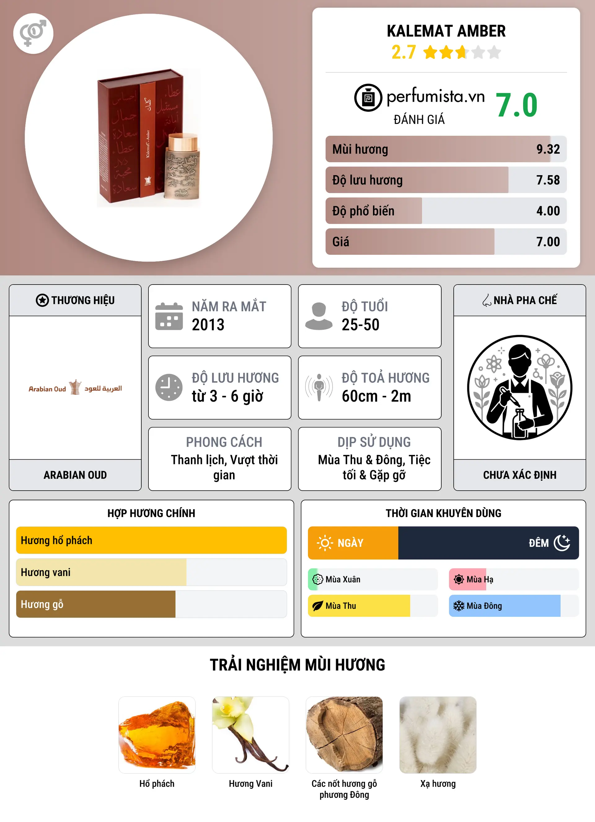 Thông tin chi tiết Kalemat Amber