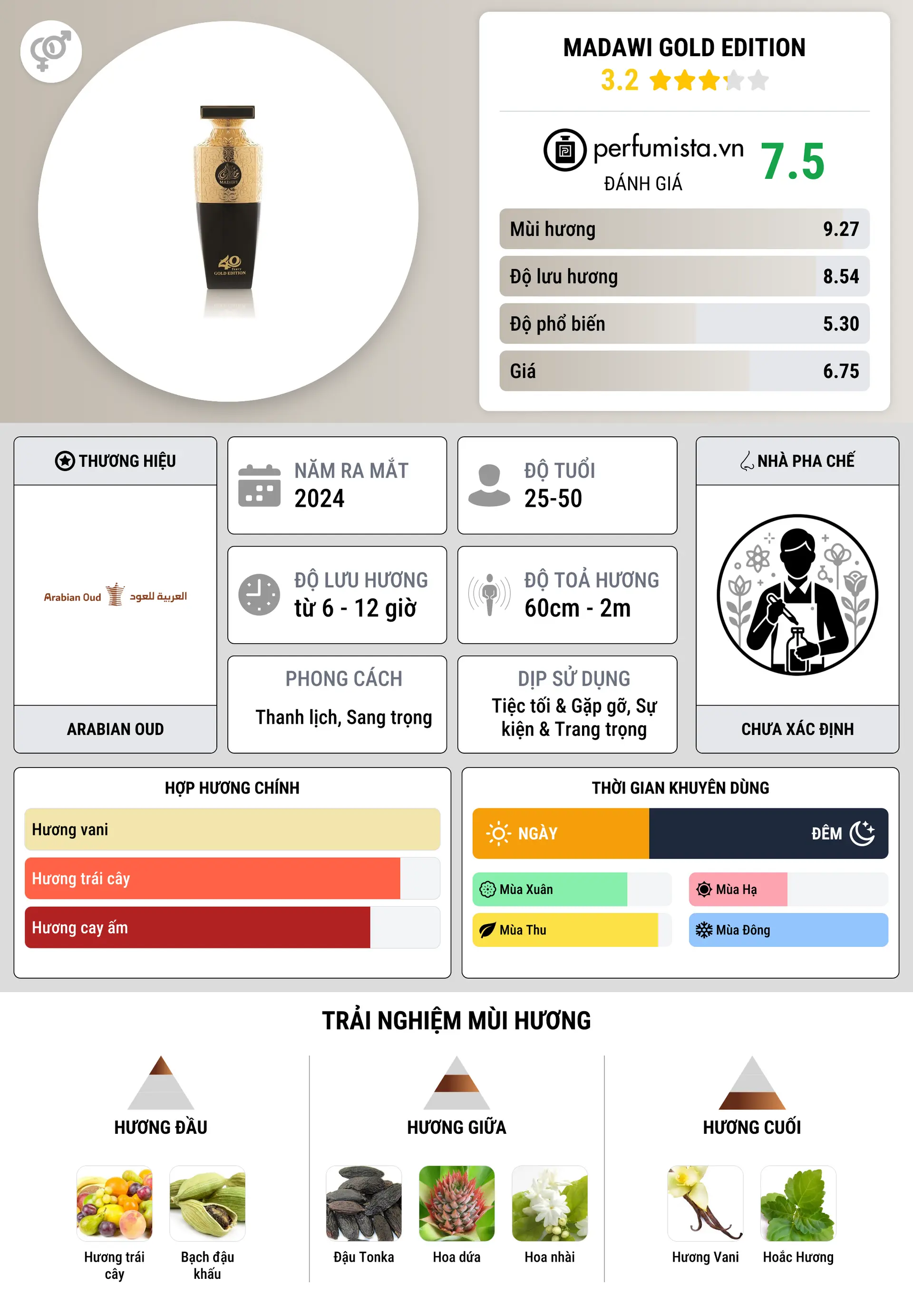 Thông tin chi tiết Madawi Gold Edition