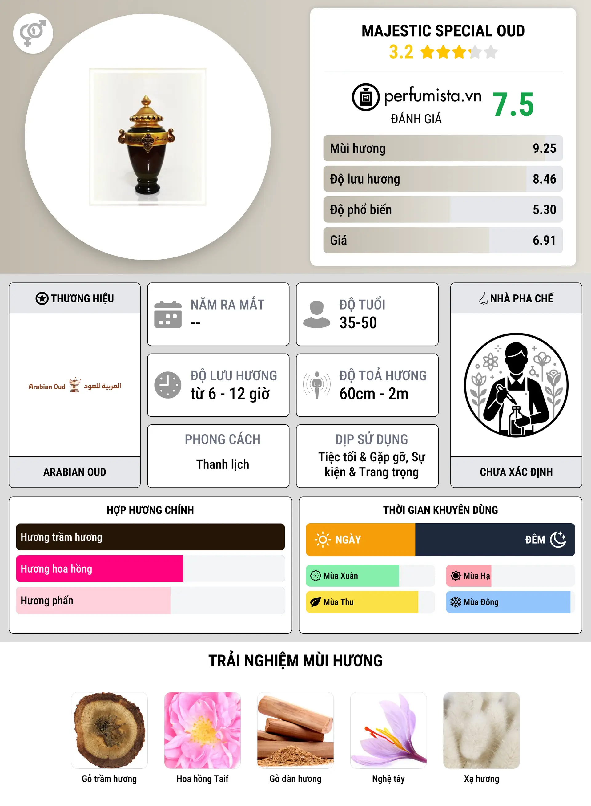 Thông tin chi tiết Majestic Special Oud