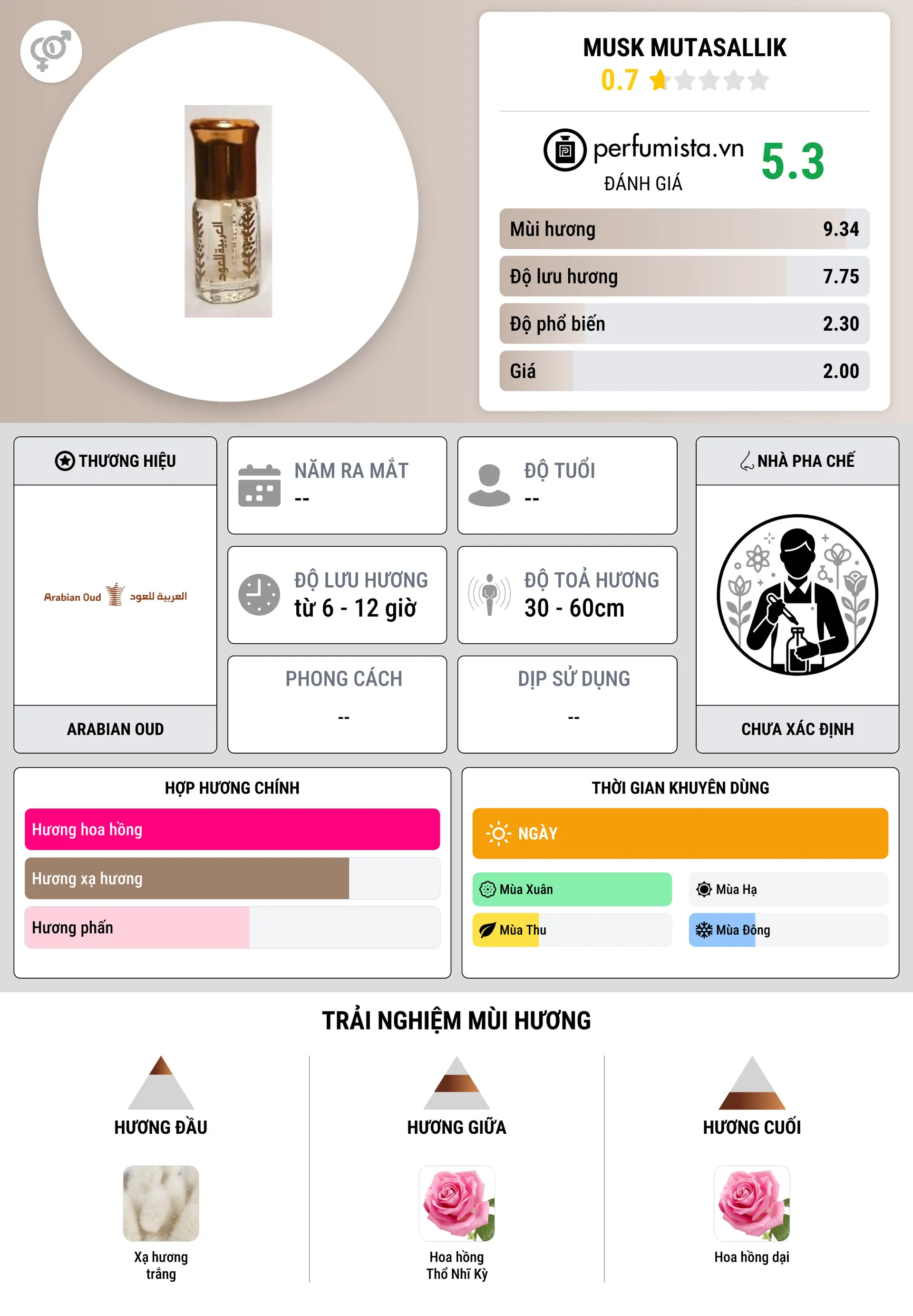 Thông tin chi tiết Musk Mutasallik