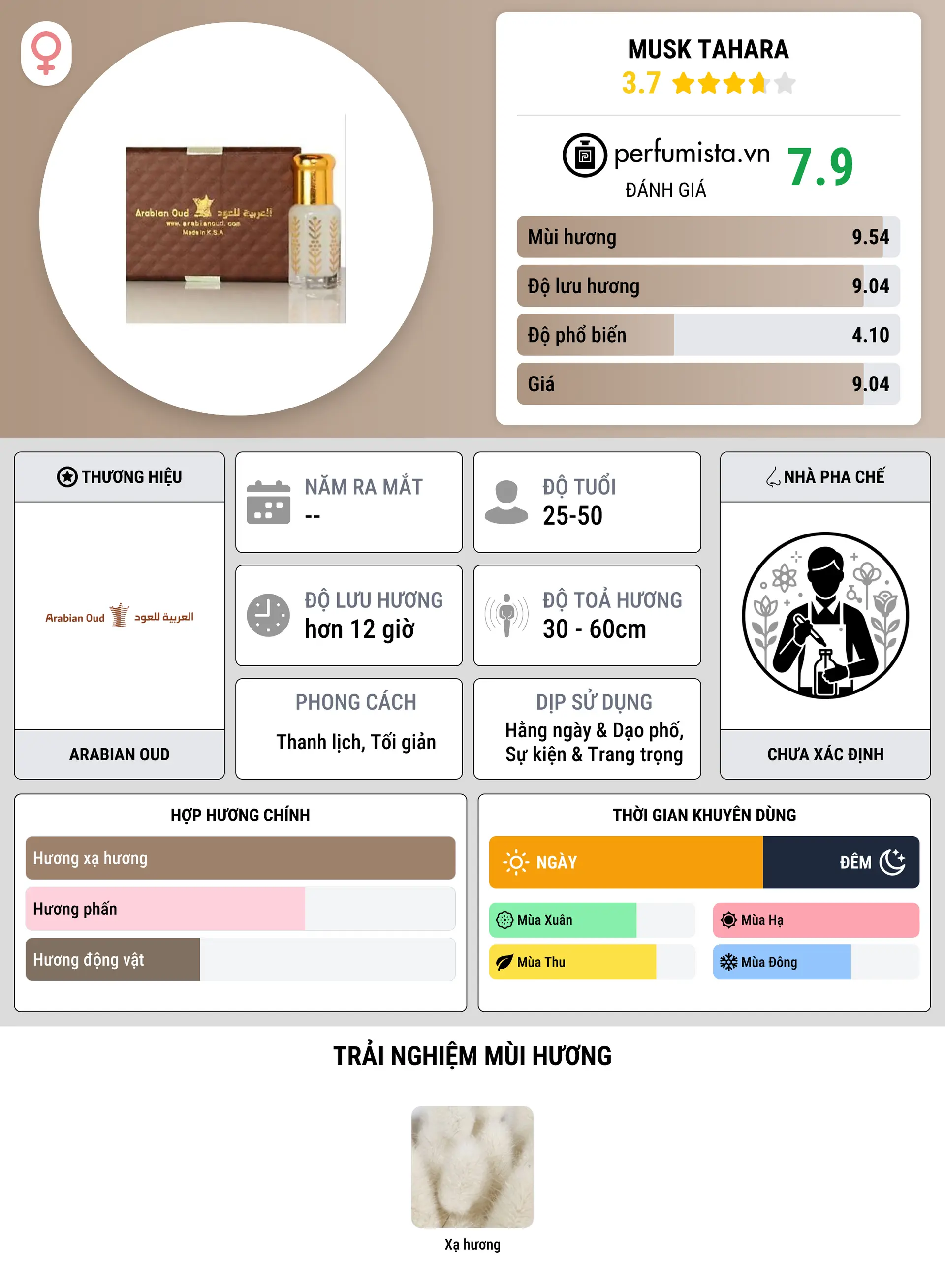 Thông tin chi tiết Musk Tahara