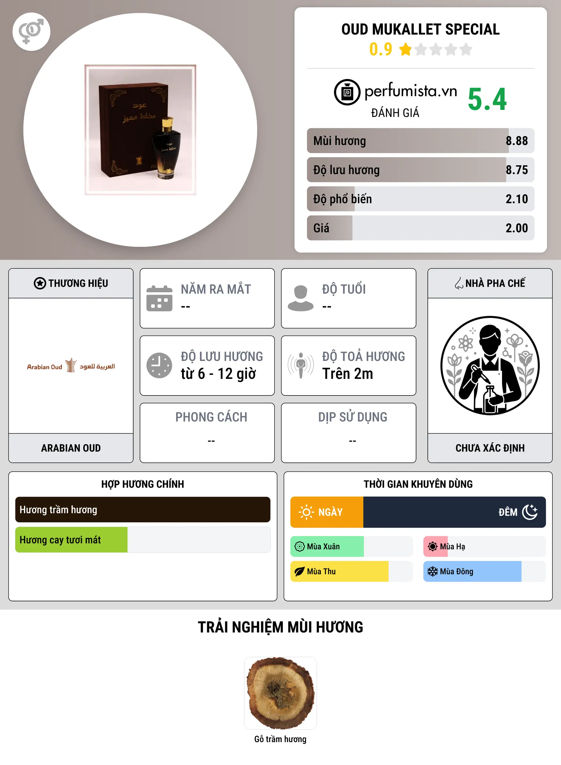 Thông tin chi tiết Oud Mukallet Special