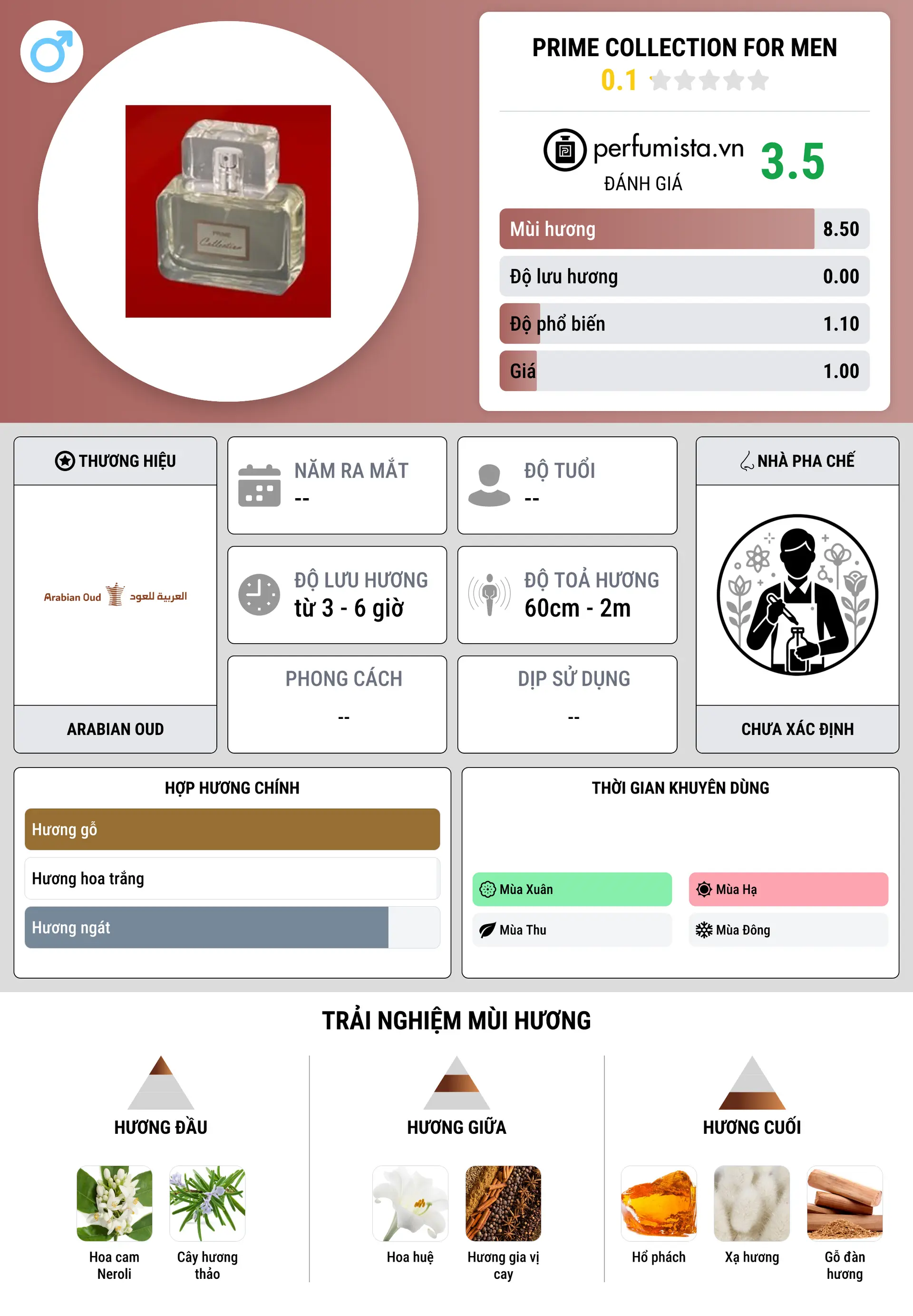 Thông tin chi tiết Prime Collection for Men