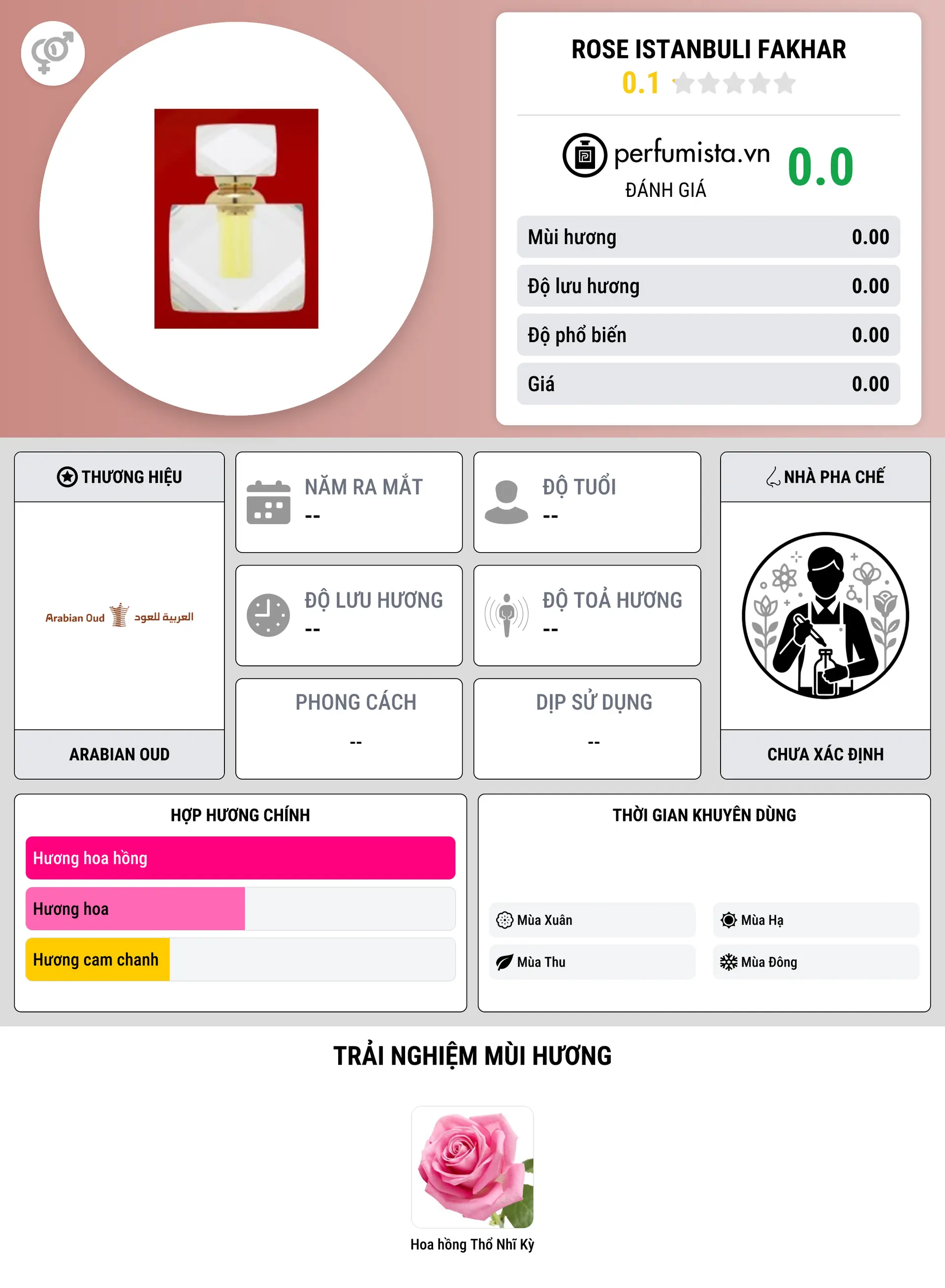 Thông tin chi tiết Rose Istanbuli Fakhar